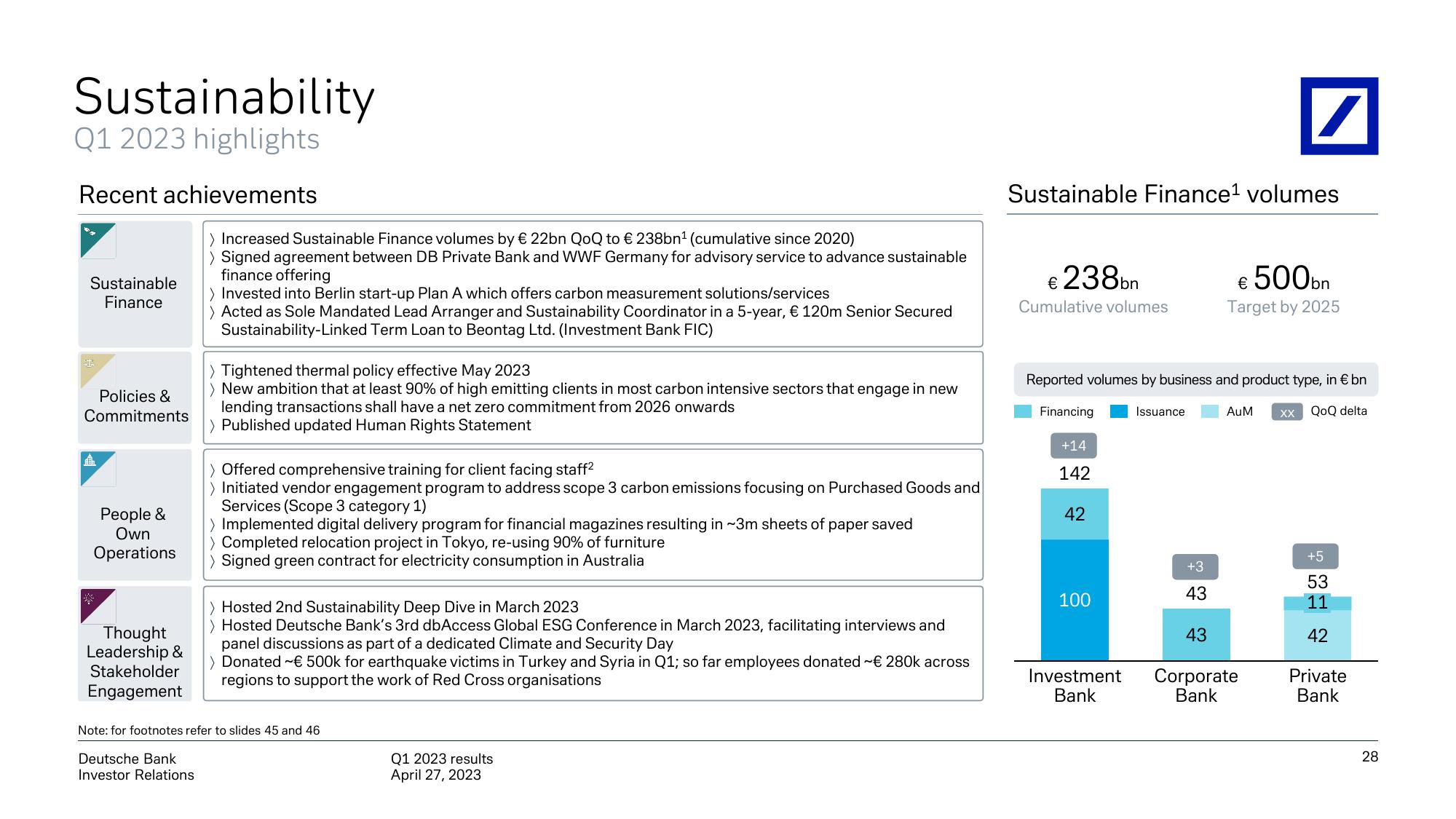 Deutsche Bank Results Presentation Deck slide image #29