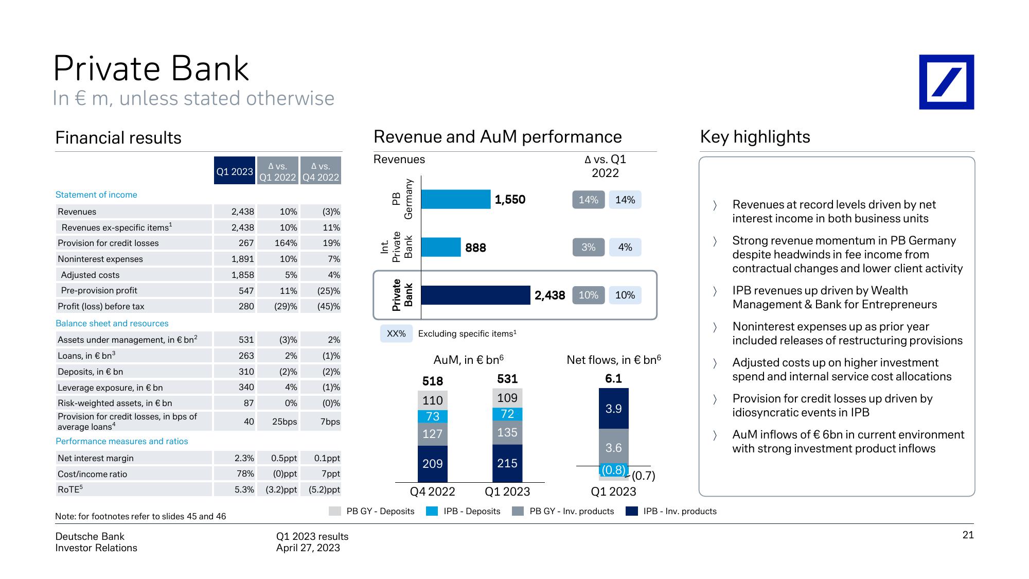 Deutsche Bank Results Presentation Deck slide image #22