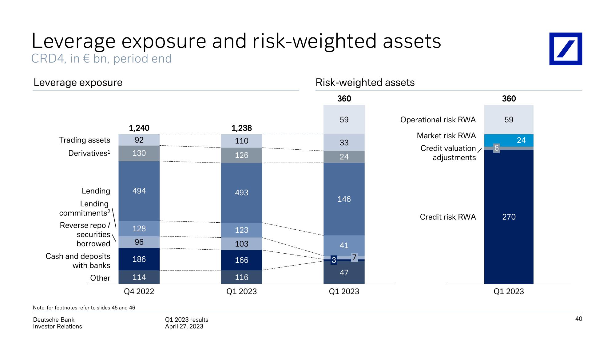 Deutsche Bank Results Presentation Deck slide image #41