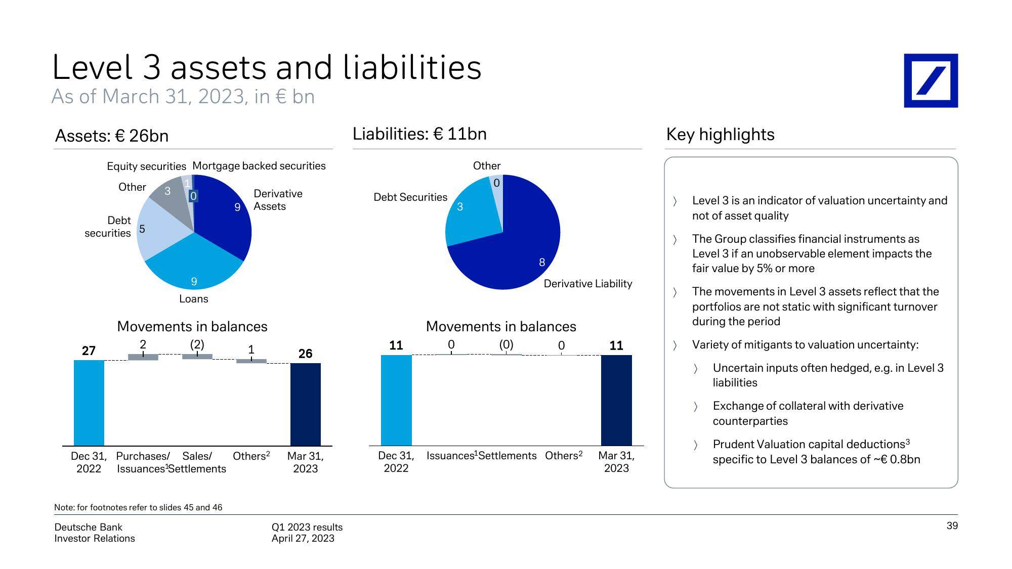 Deutsche Bank Results Presentation Deck slide image #40