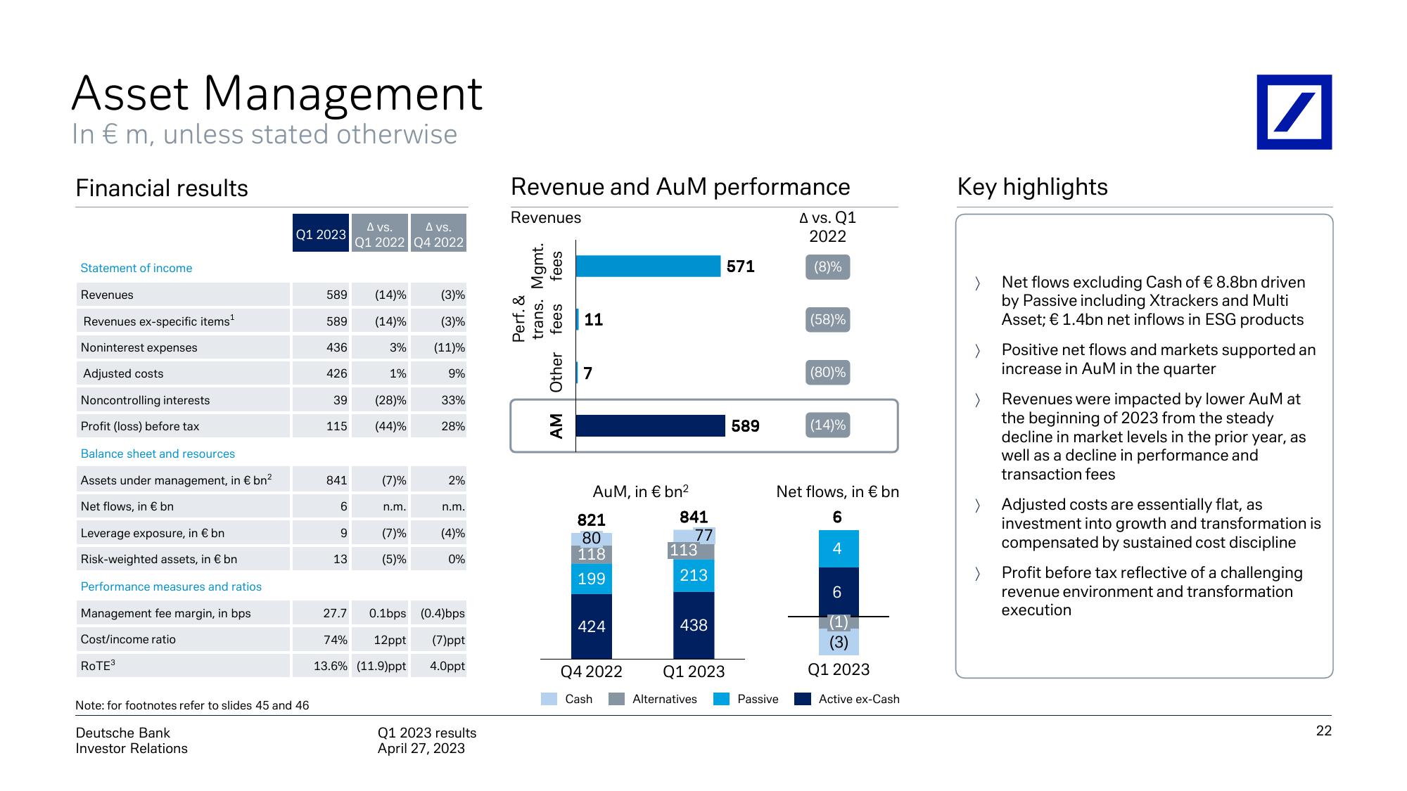 Deutsche Bank Results Presentation Deck slide image #23