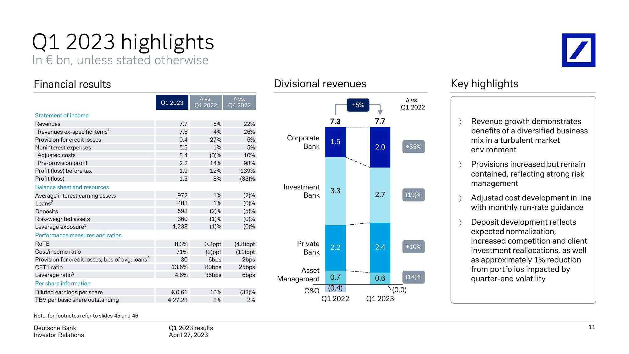 Deutsche Bank Results Presentation Deck slide image #12