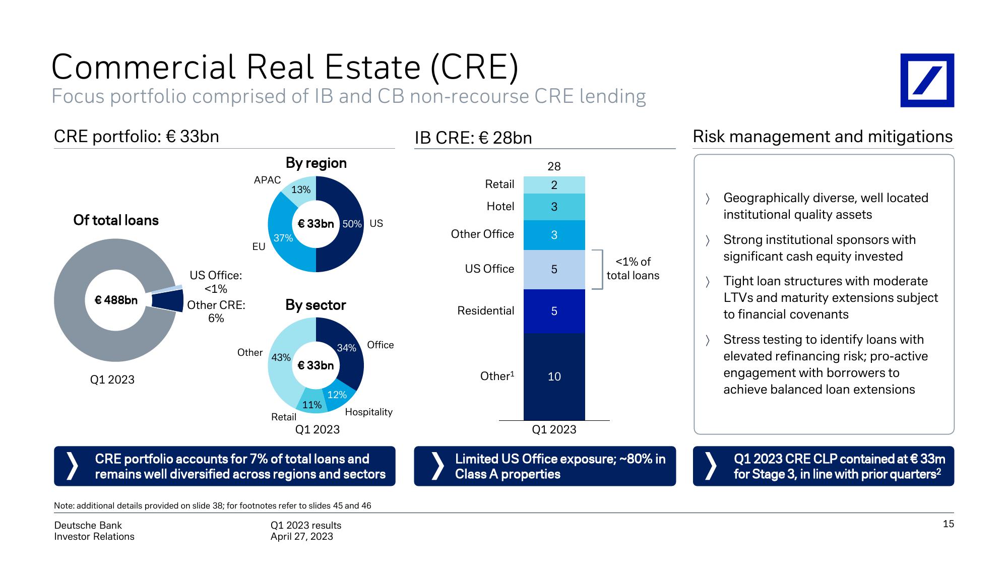 Deutsche Bank Results Presentation Deck slide image #16