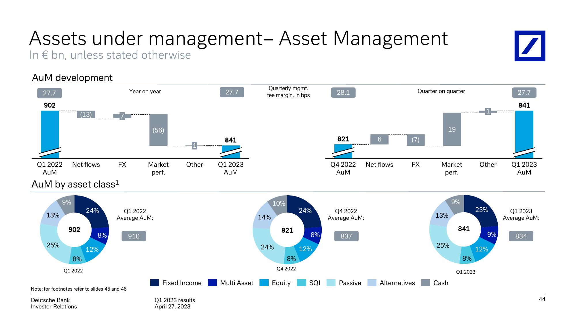 Deutsche Bank Results Presentation Deck slide image #45