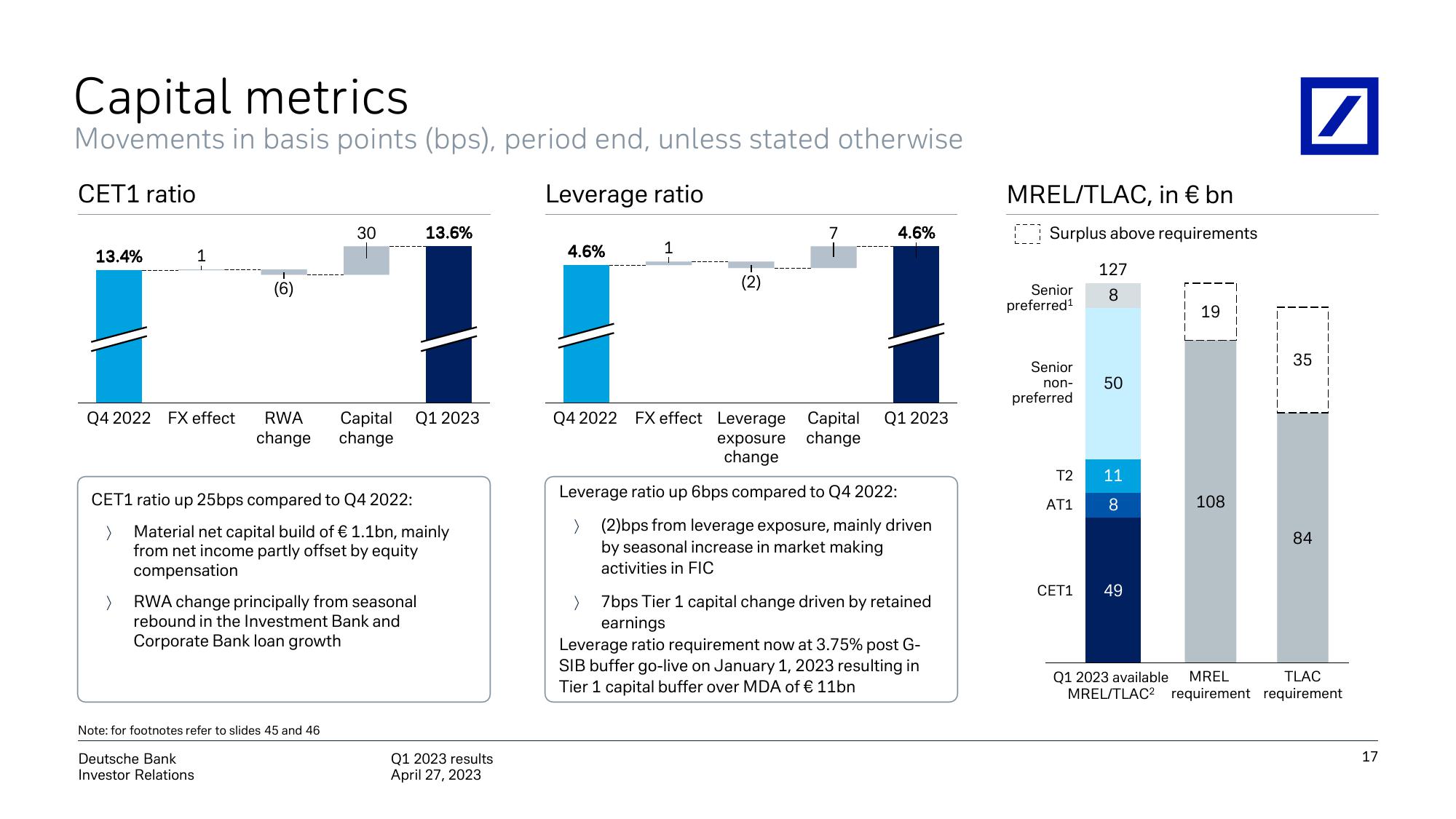 Deutsche Bank Results Presentation Deck slide image #18