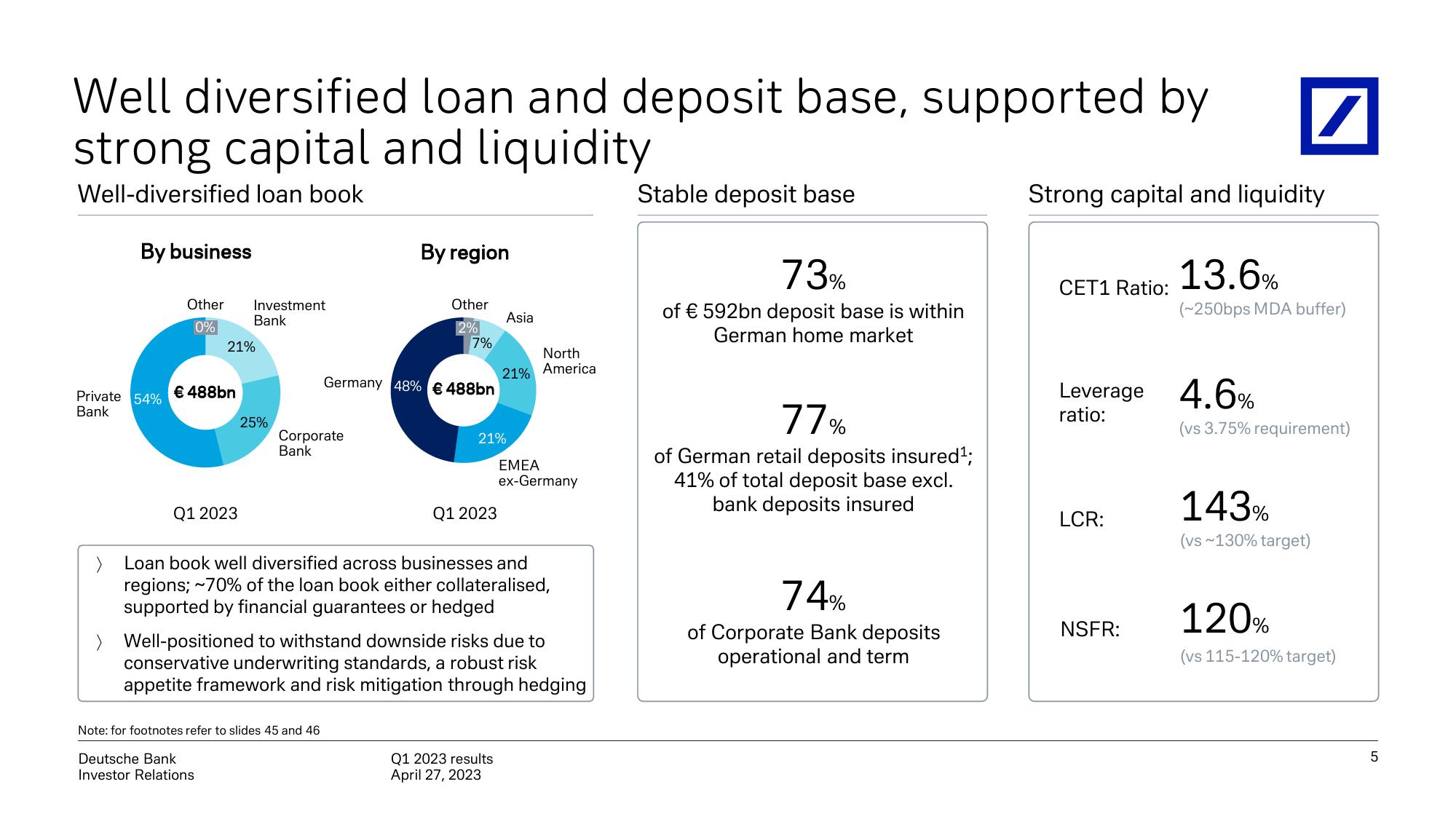 Deutsche Bank Results Presentation Deck slide image #6