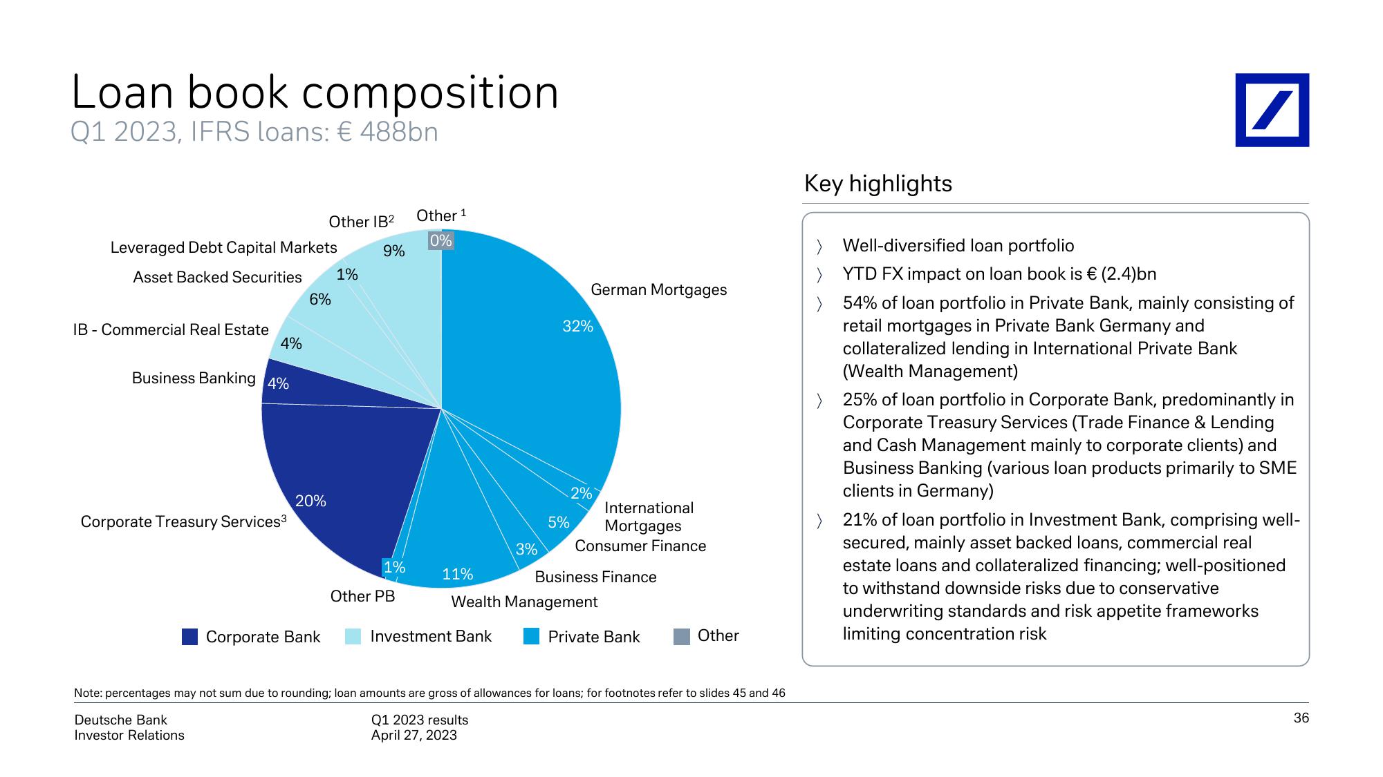 Deutsche Bank Results Presentation Deck slide image #37