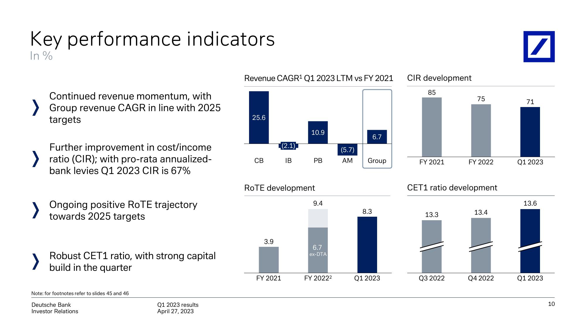 Deutsche Bank Results Presentation Deck slide image #11