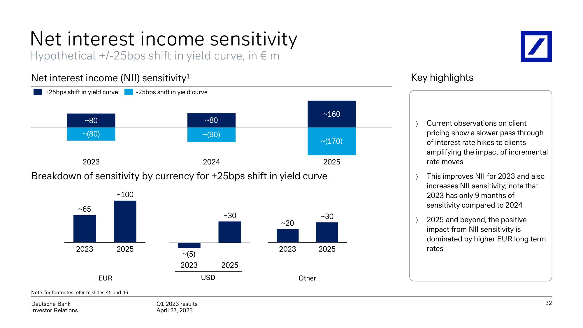 Deutsche Bank Results Presentation Deck slide image #33