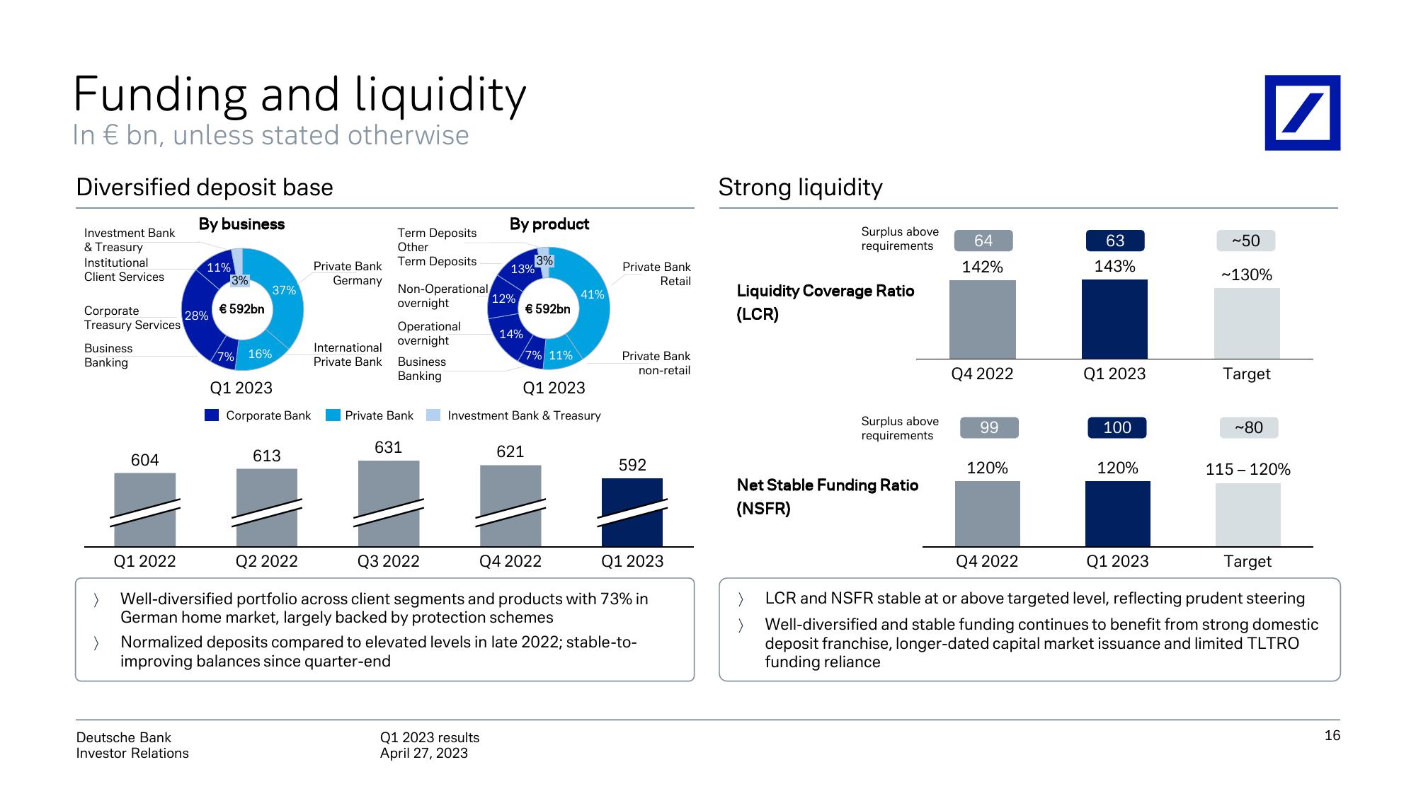 Deutsche Bank Results Presentation Deck slide image #17