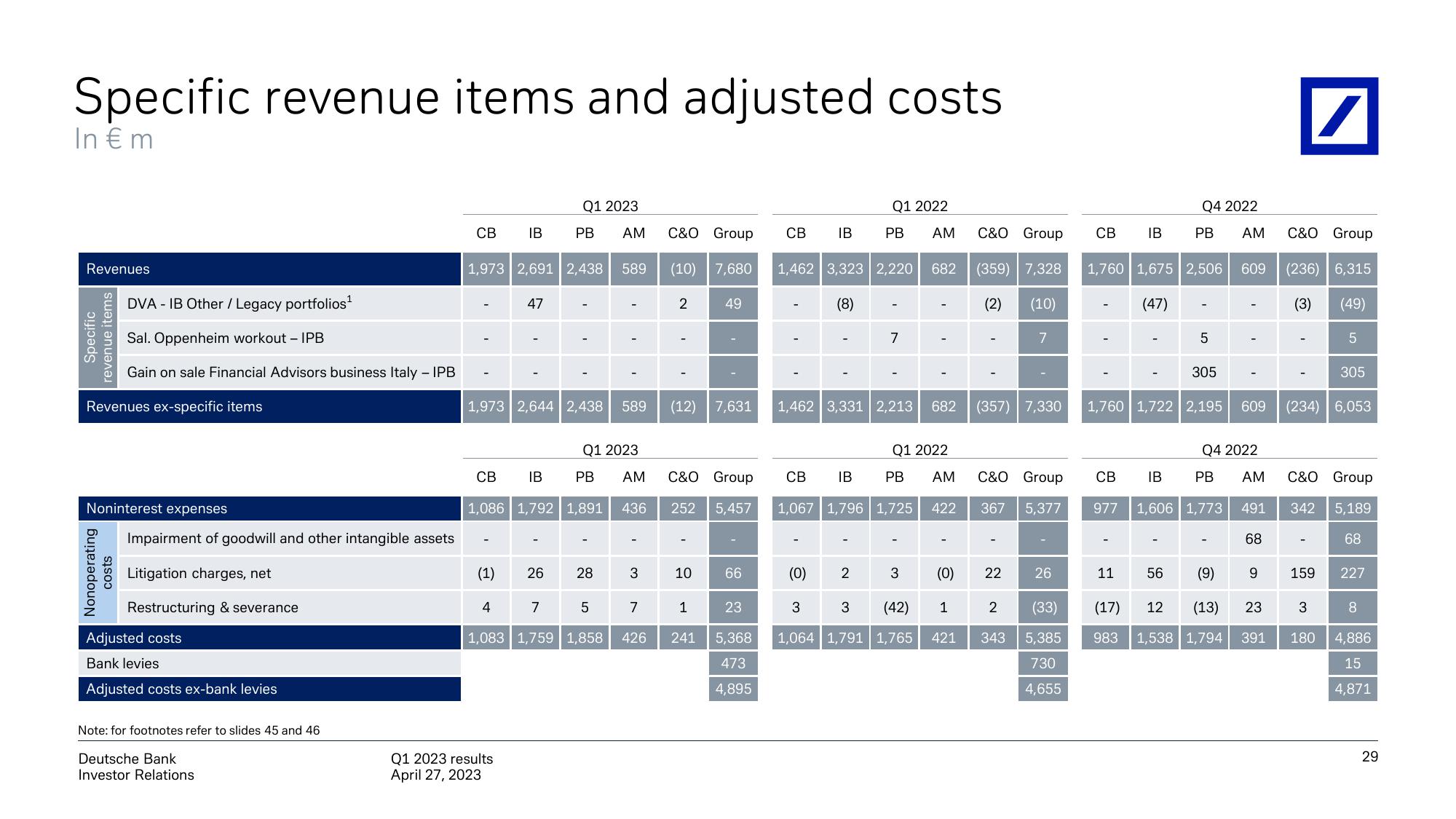 Deutsche Bank Results Presentation Deck slide image #30