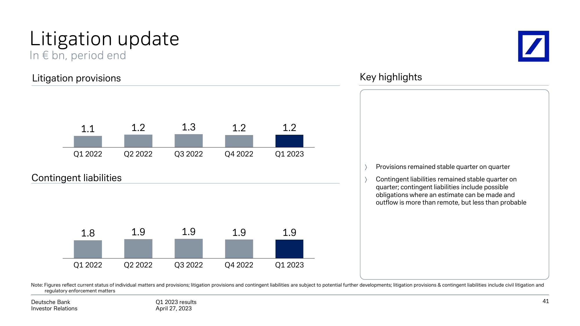 Deutsche Bank Results Presentation Deck slide image #42