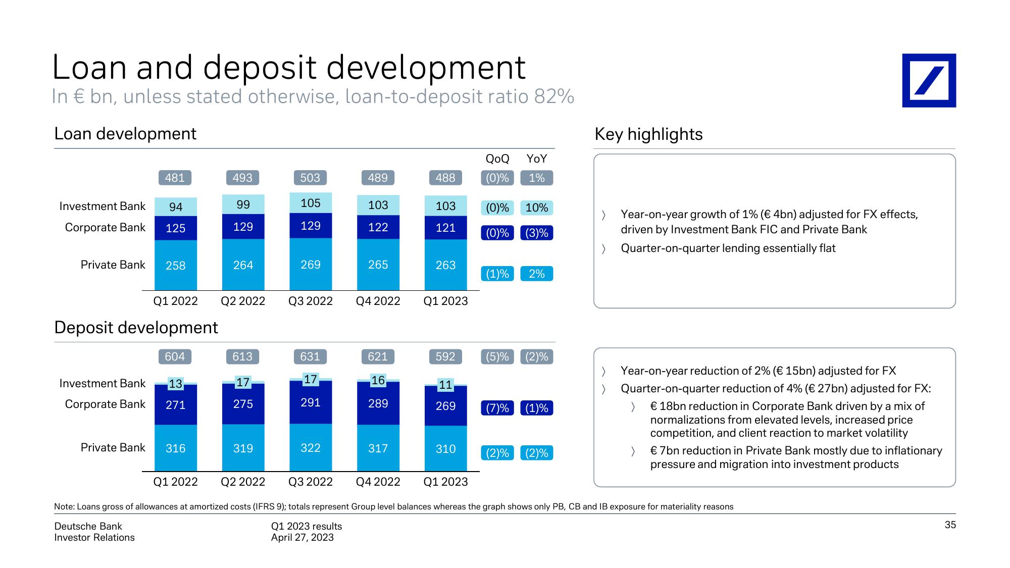 Deutsche Bank Results Presentation Deck slide image #36