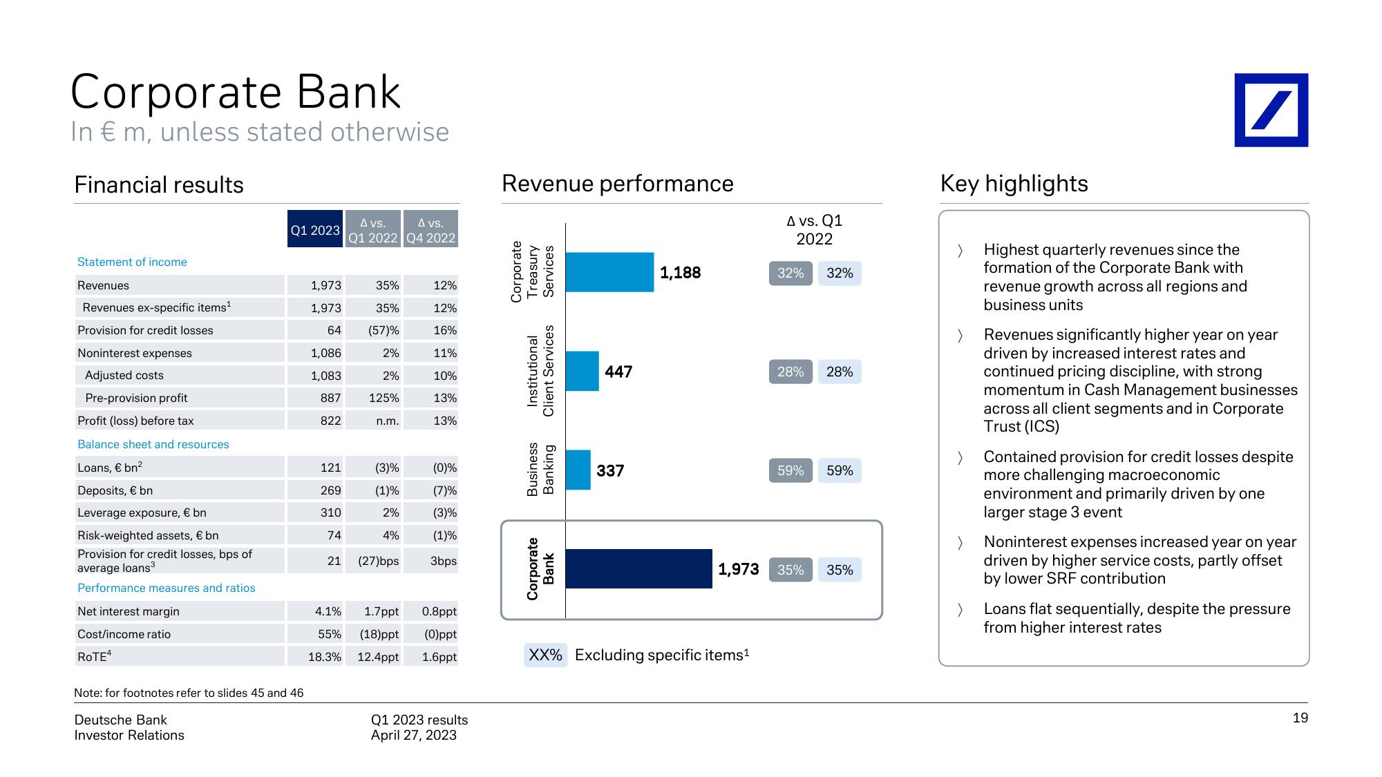 Deutsche Bank Results Presentation Deck slide image #20