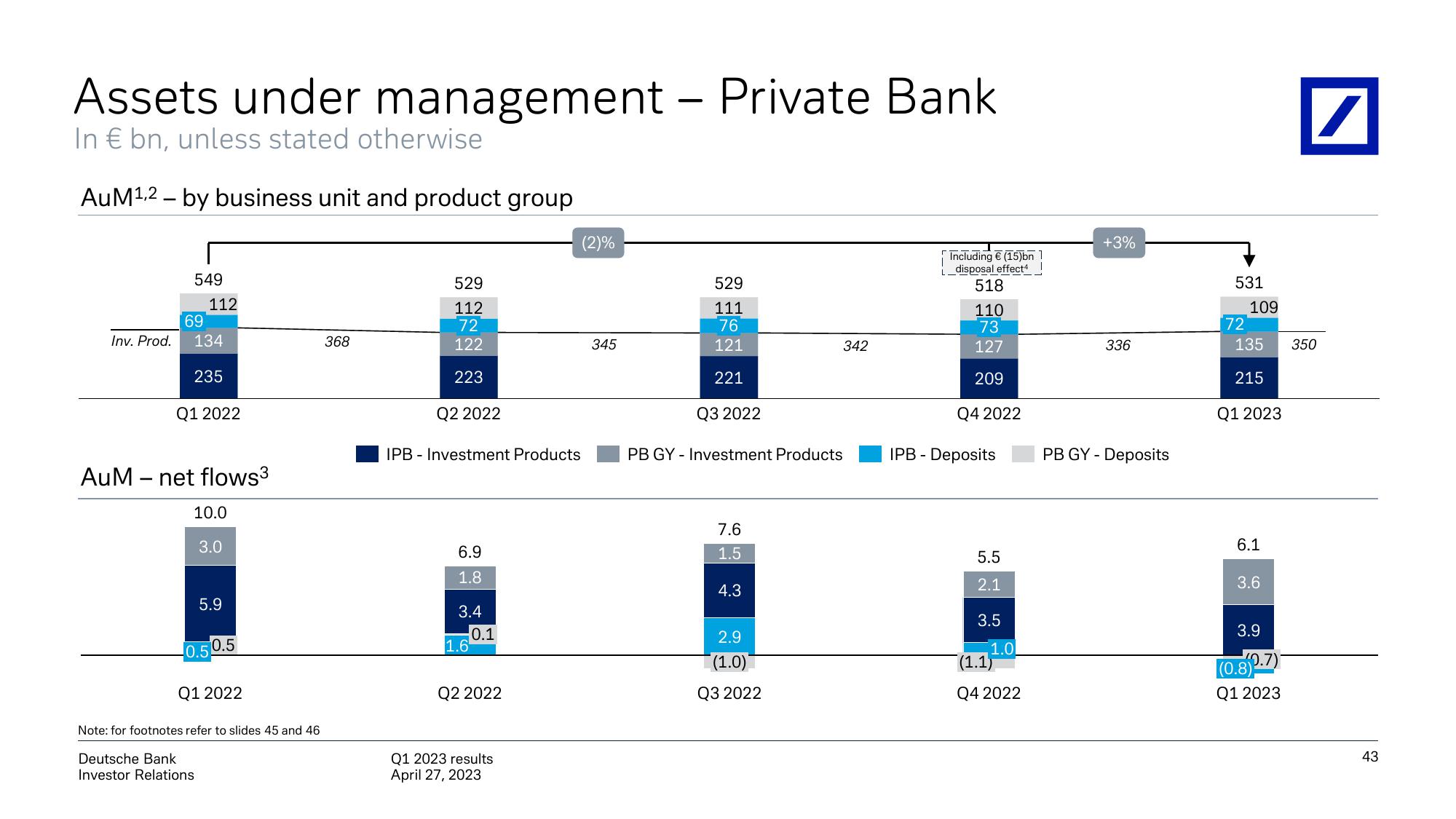 Deutsche Bank Results Presentation Deck slide image #44