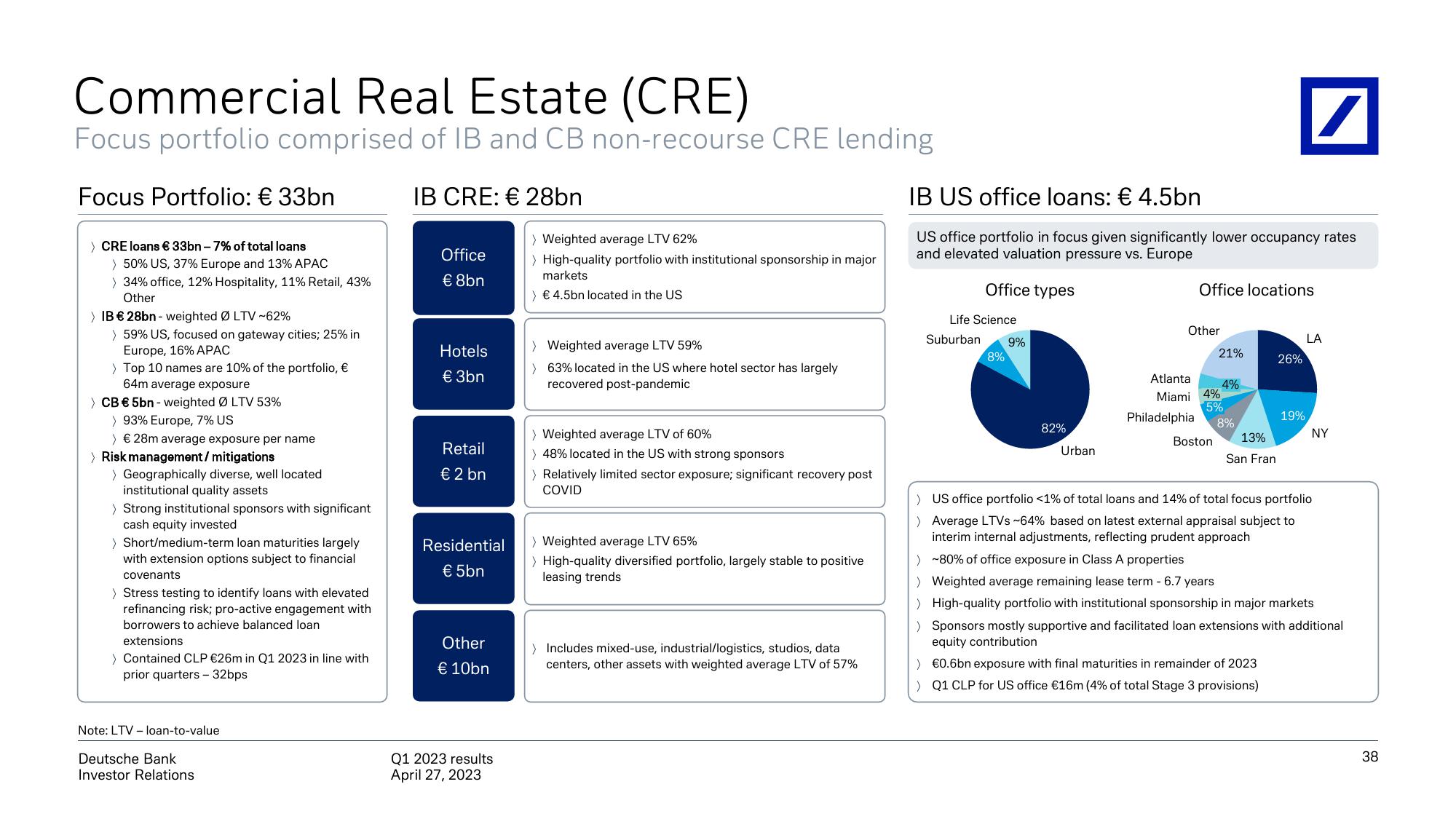 Deutsche Bank Results Presentation Deck slide image #39