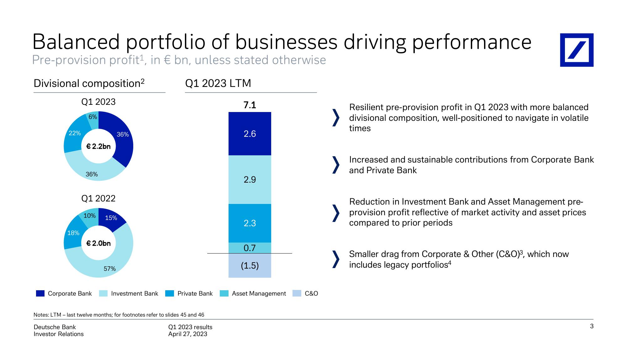 Deutsche Bank Results Presentation Deck slide image #4