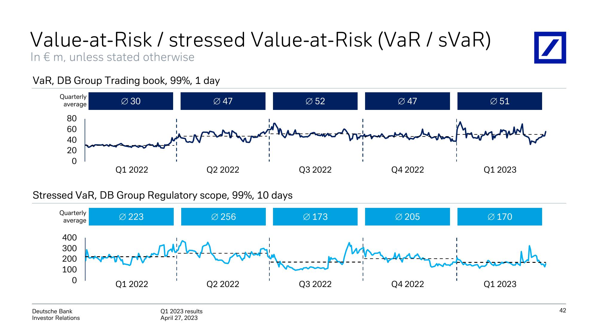 Deutsche Bank Results Presentation Deck slide image #43