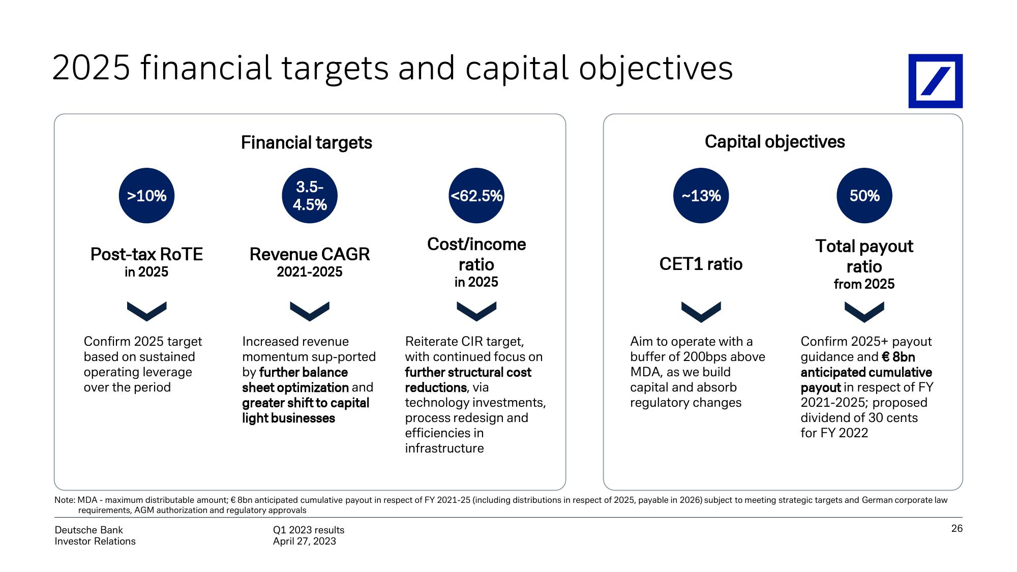 Deutsche Bank Results Presentation Deck slide image #27