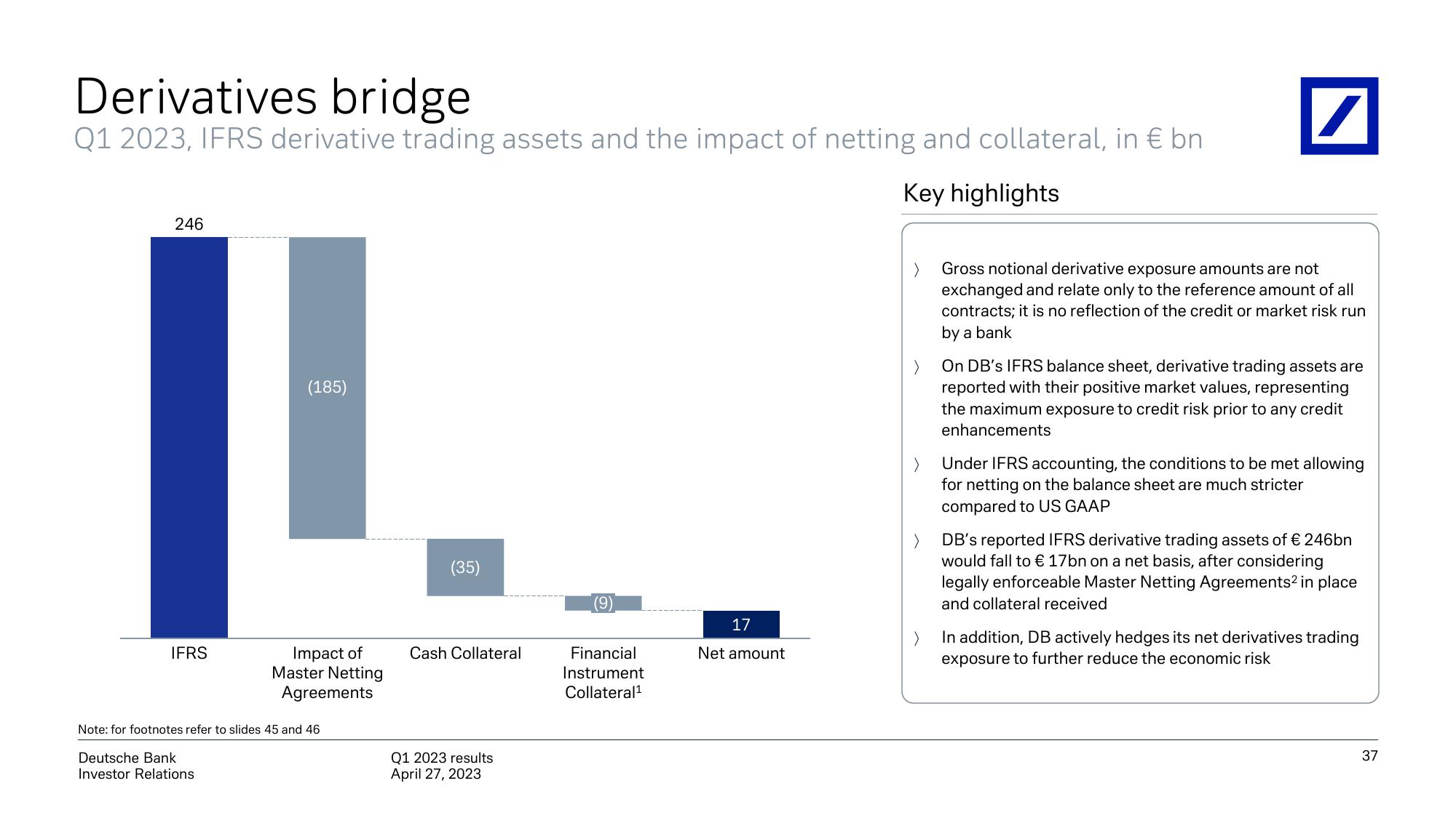 Deutsche Bank Results Presentation Deck slide image #38