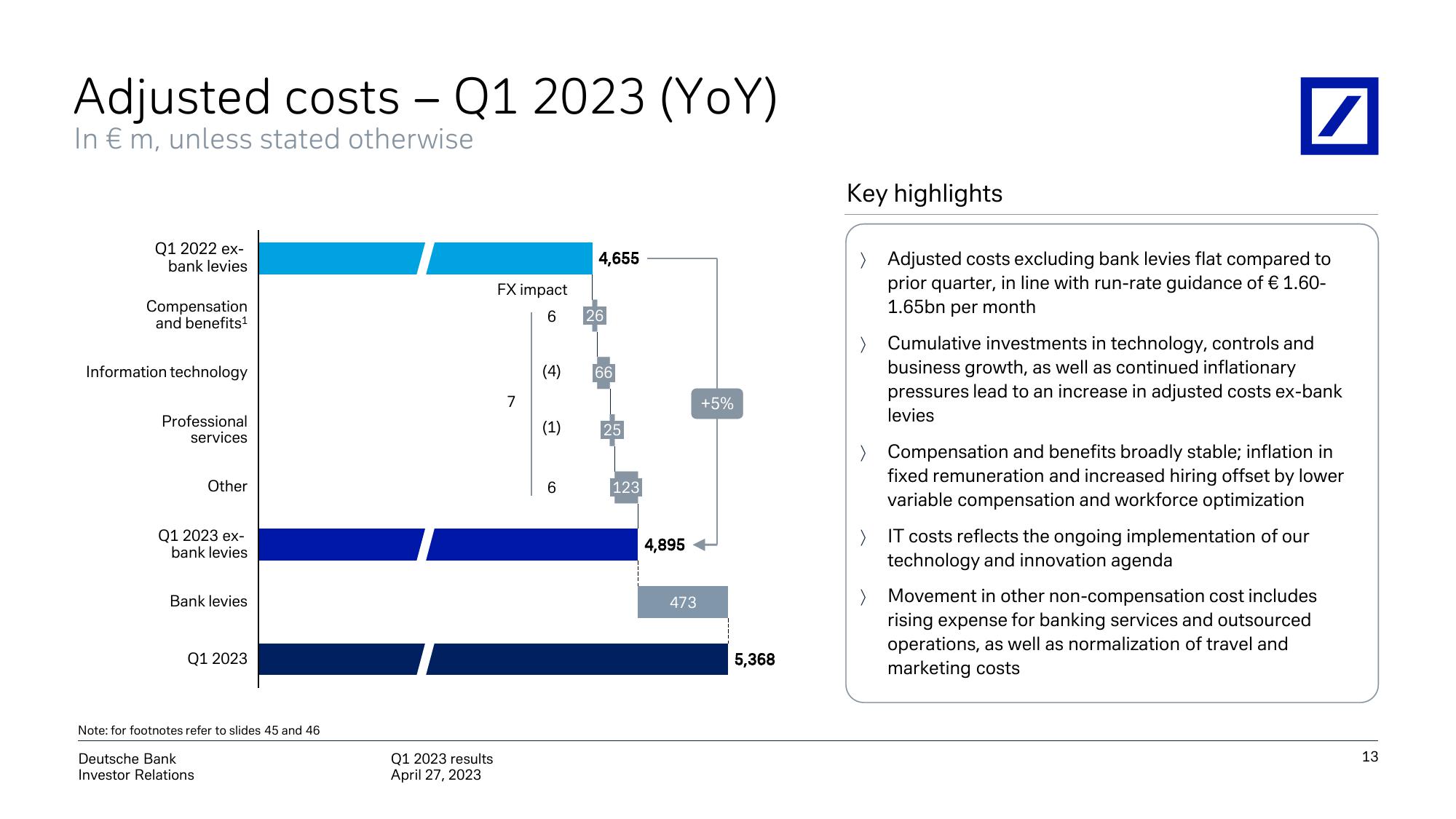 Deutsche Bank Results Presentation Deck slide image #14