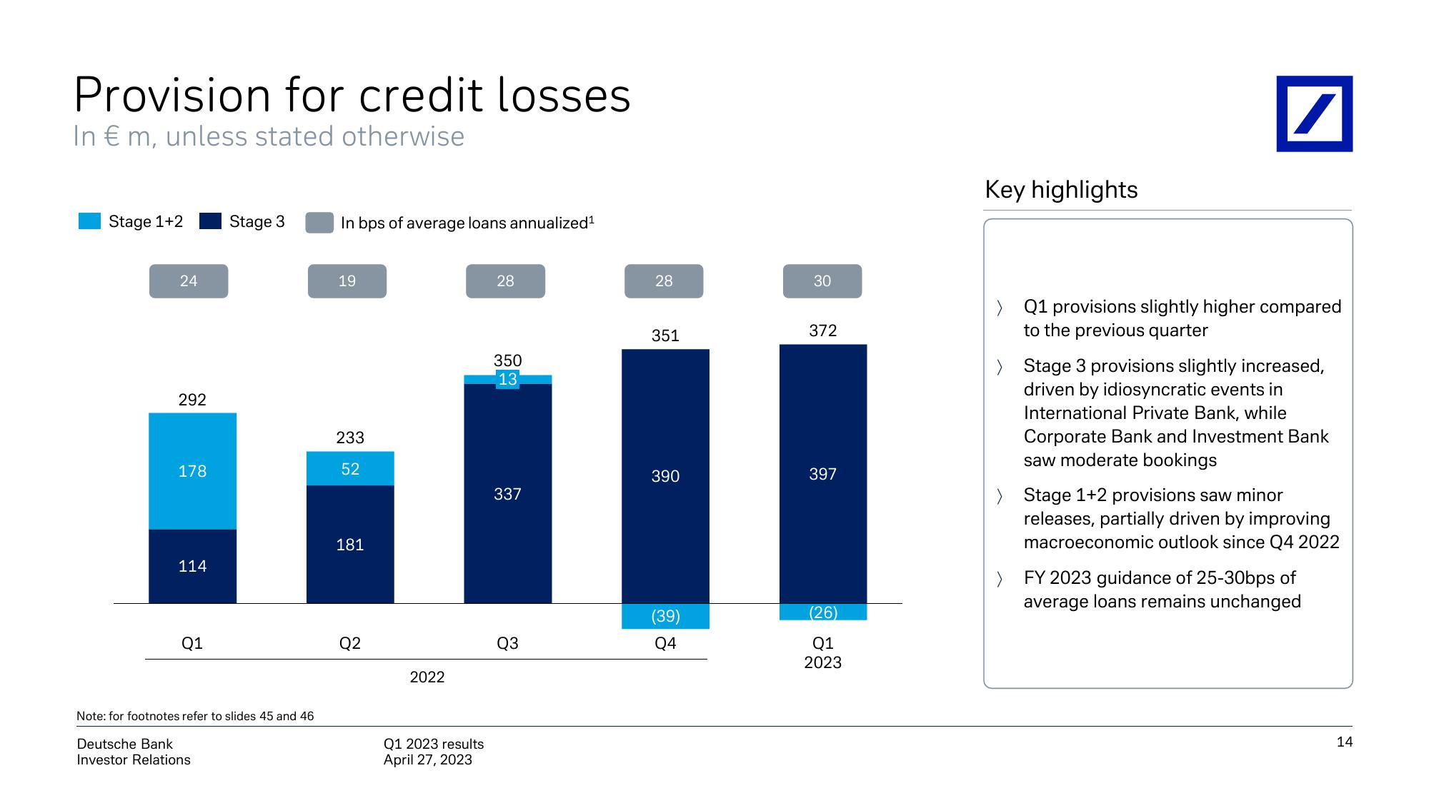 Deutsche Bank Results Presentation Deck slide image #15