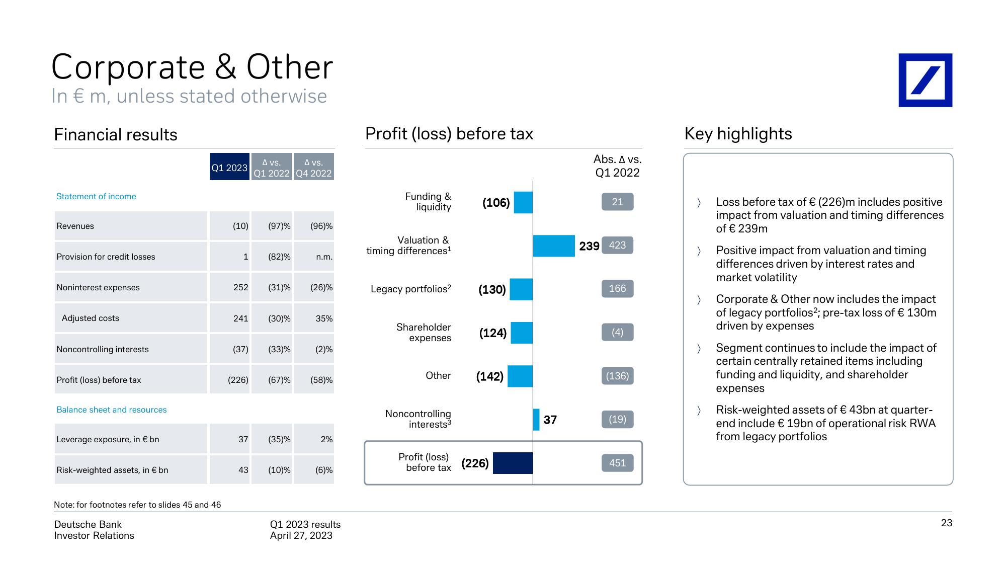 Deutsche Bank Results Presentation Deck slide image #24