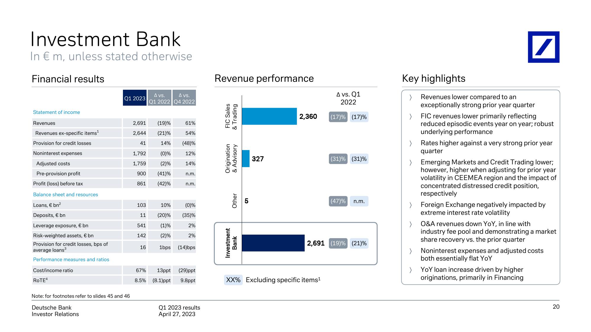 Deutsche Bank Results Presentation Deck slide image #21