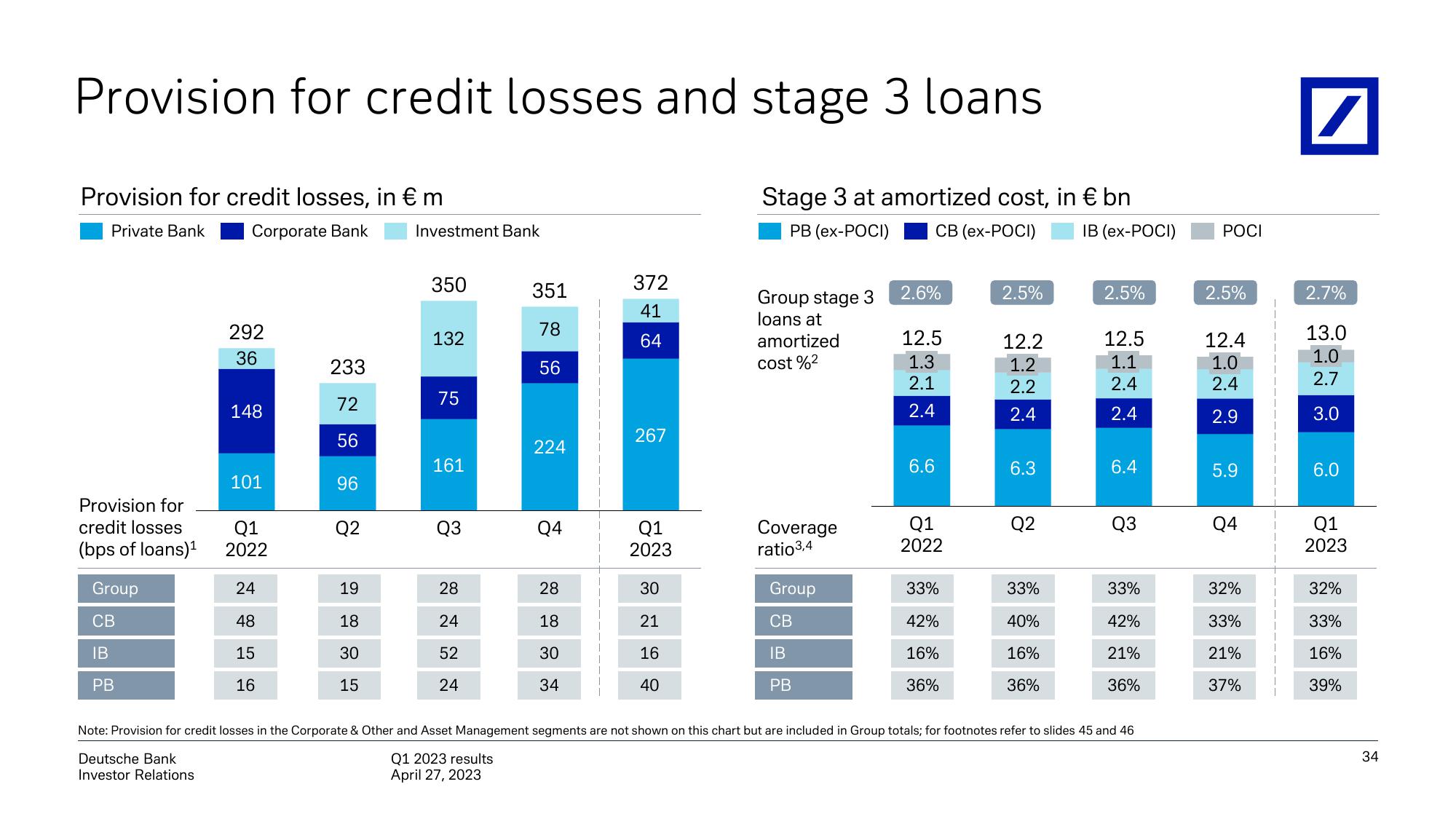 Deutsche Bank Results Presentation Deck slide image #35