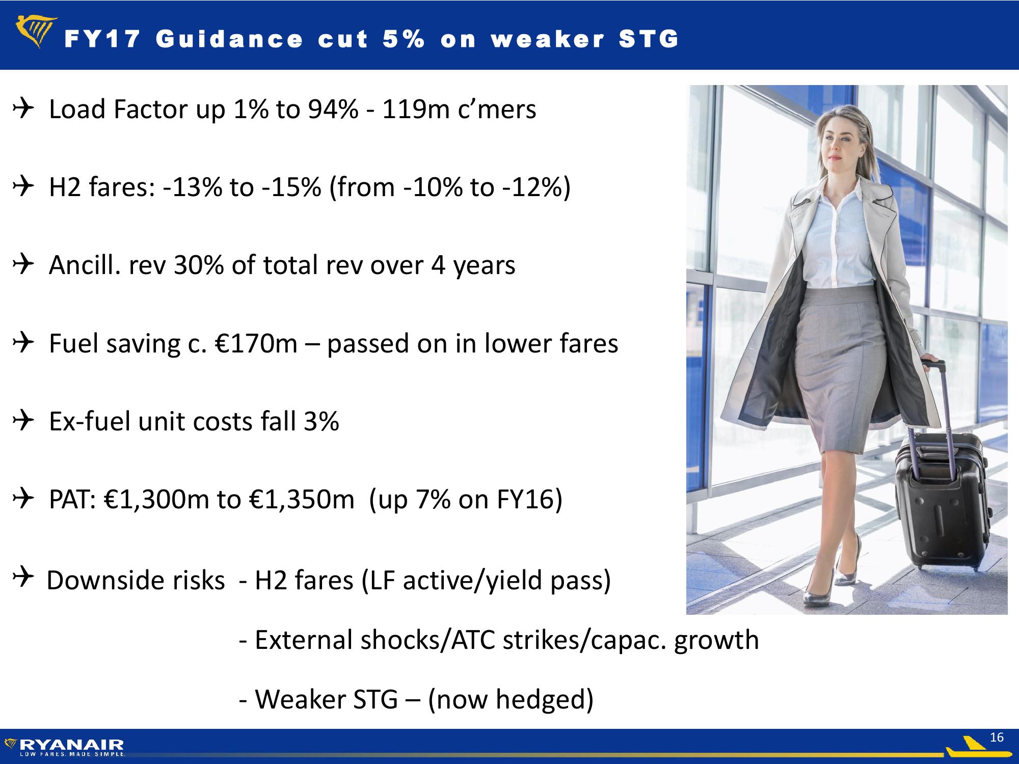 H1 Results - Nov 2016 slide image #16