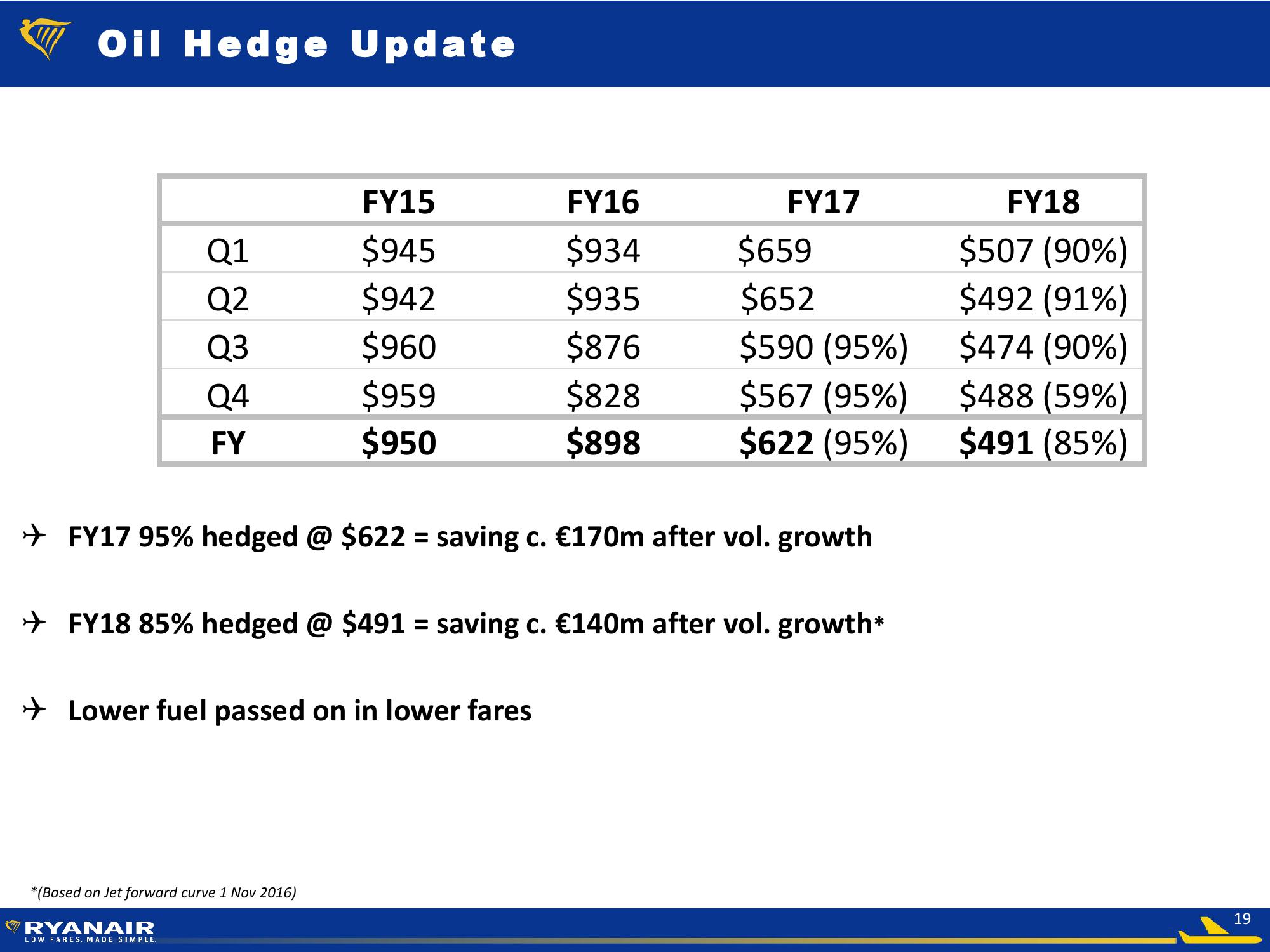 H1 Results - Nov 2016 slide image #19