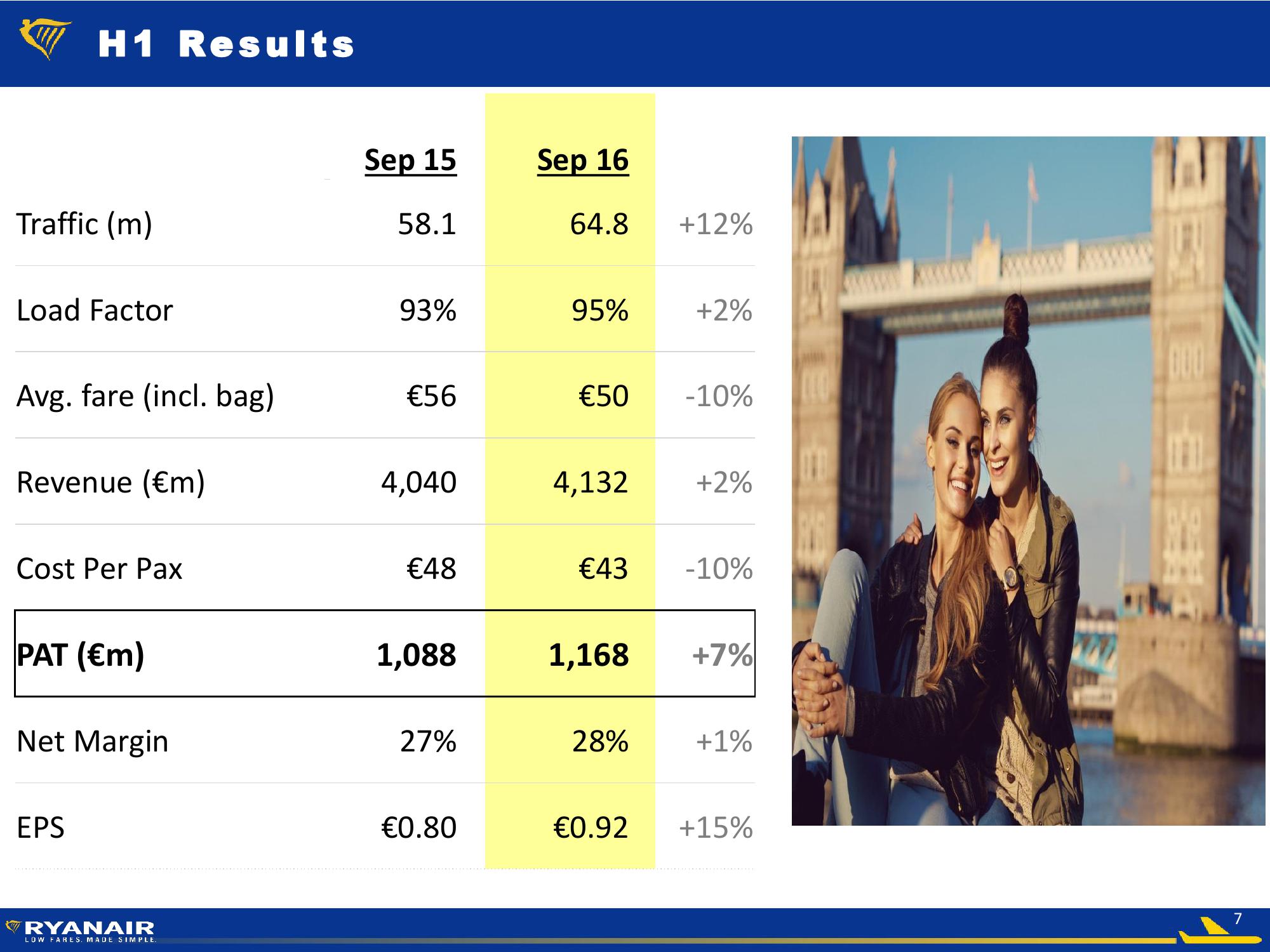 H1 Results - Nov 2016 slide image #7