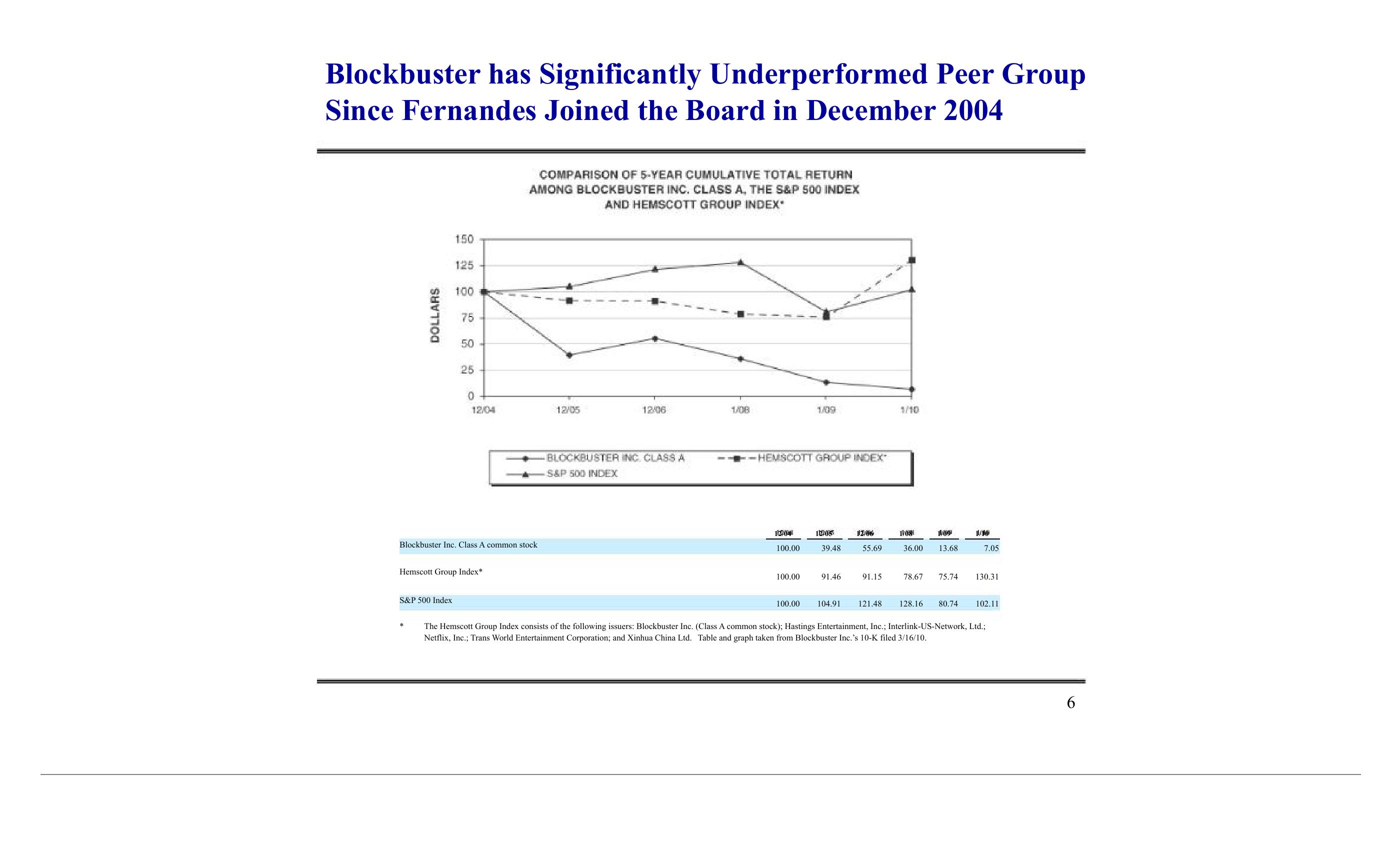 Blockbuster Video Activist Presentation Deck slide image #7