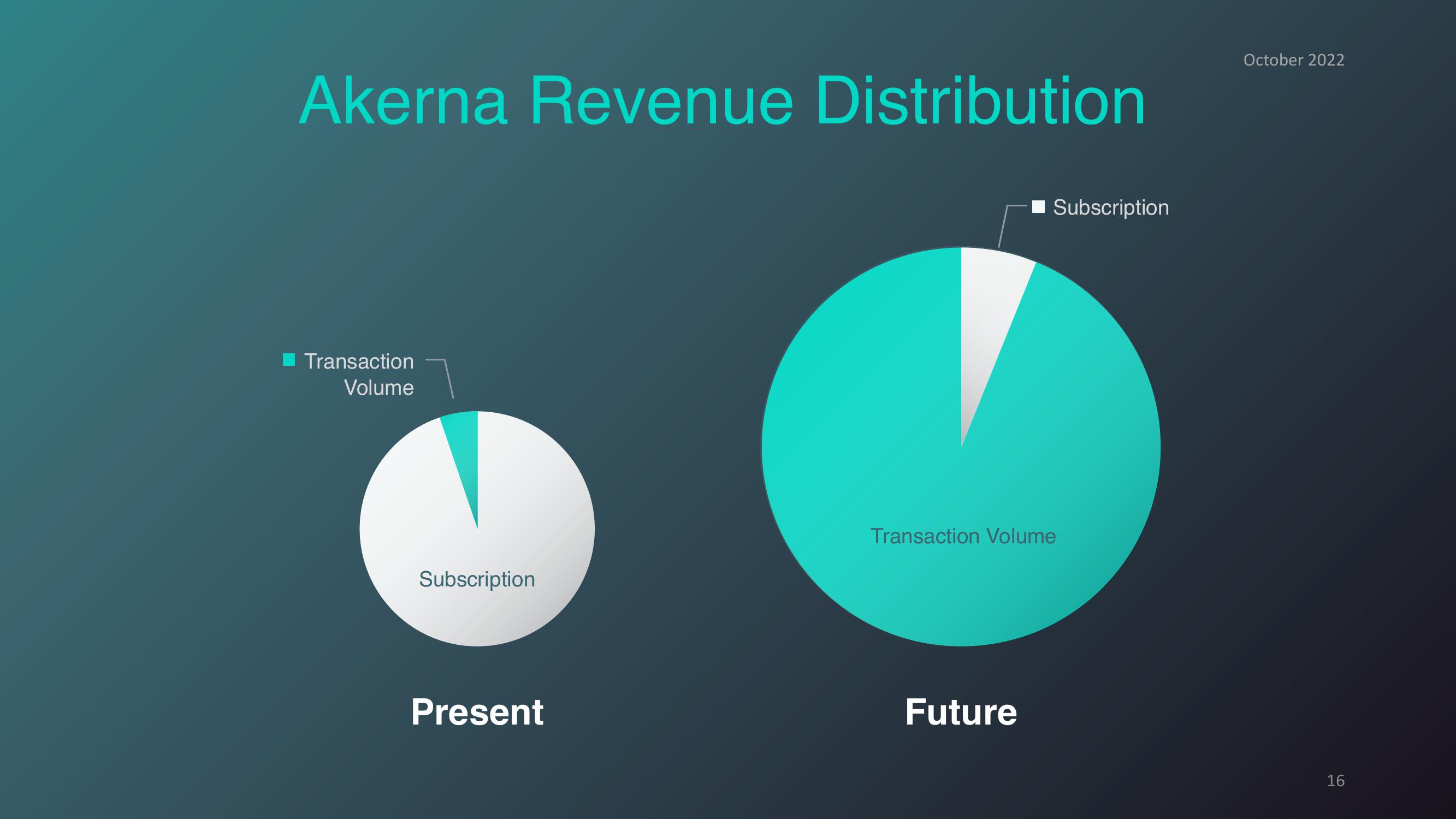 The Cannabis Economy Runs on Akerna slide image #16