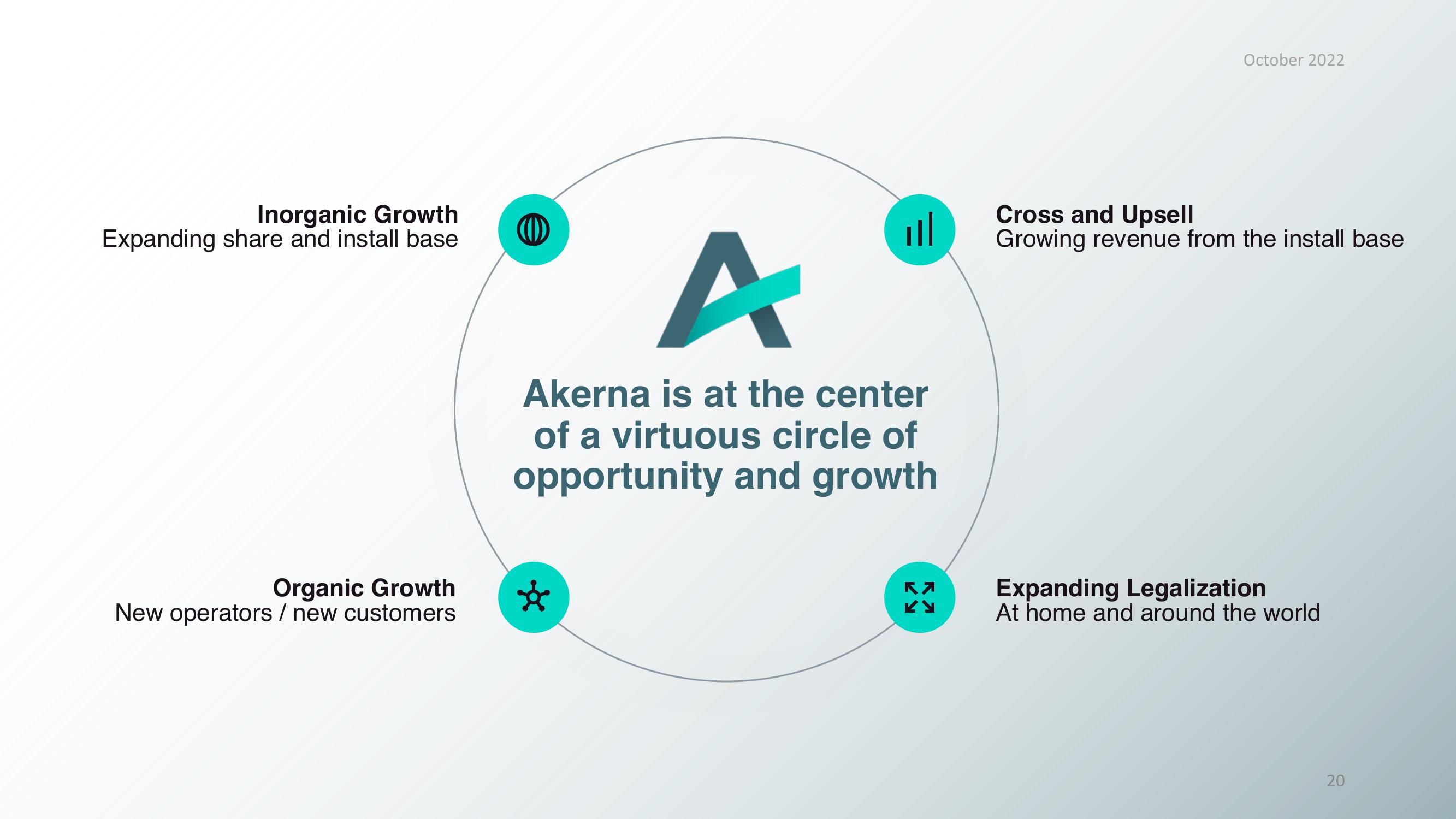 The Cannabis Economy Runs on Akerna slide image #20