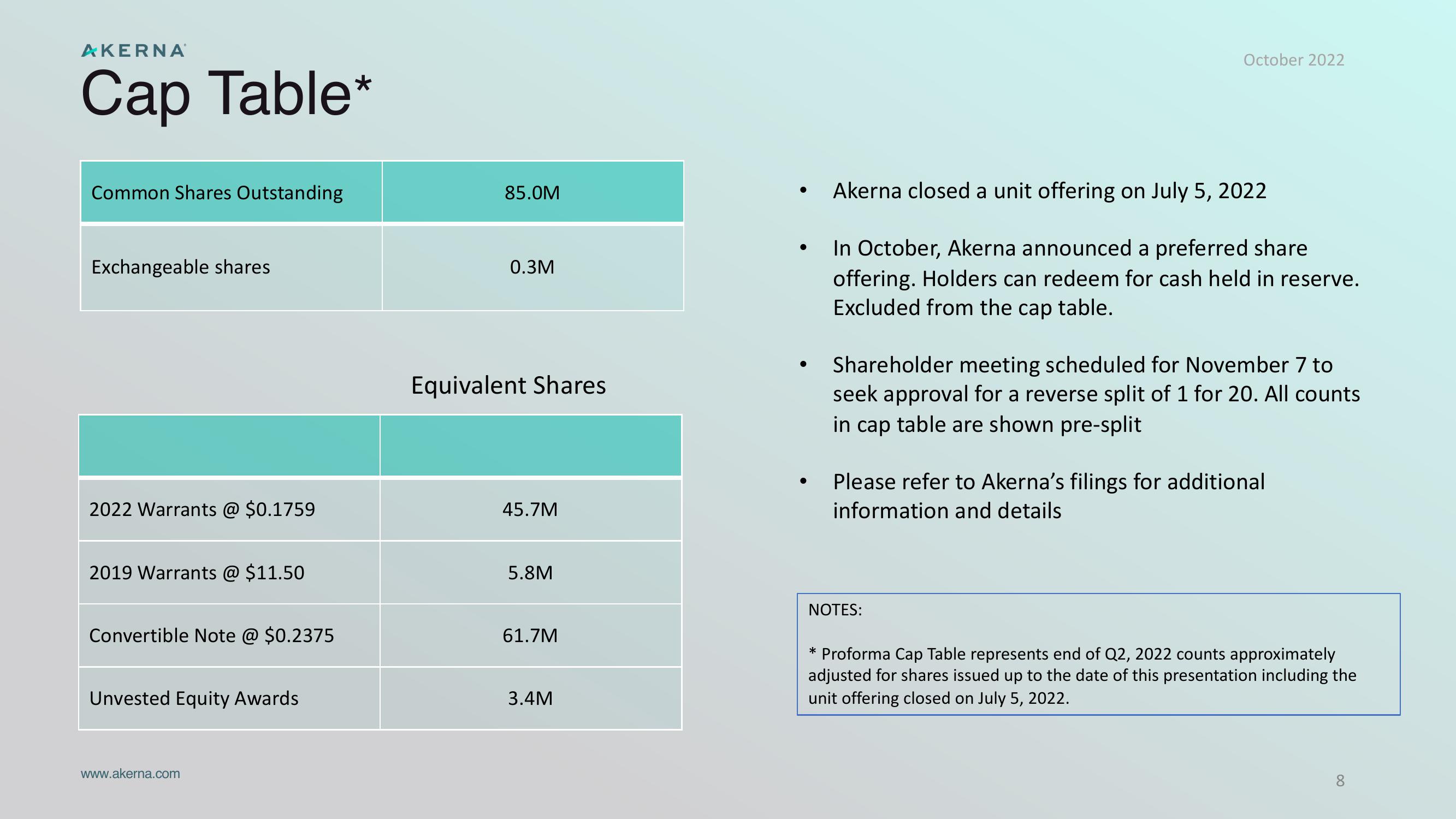 The Cannabis Economy Runs on Akerna slide image #8