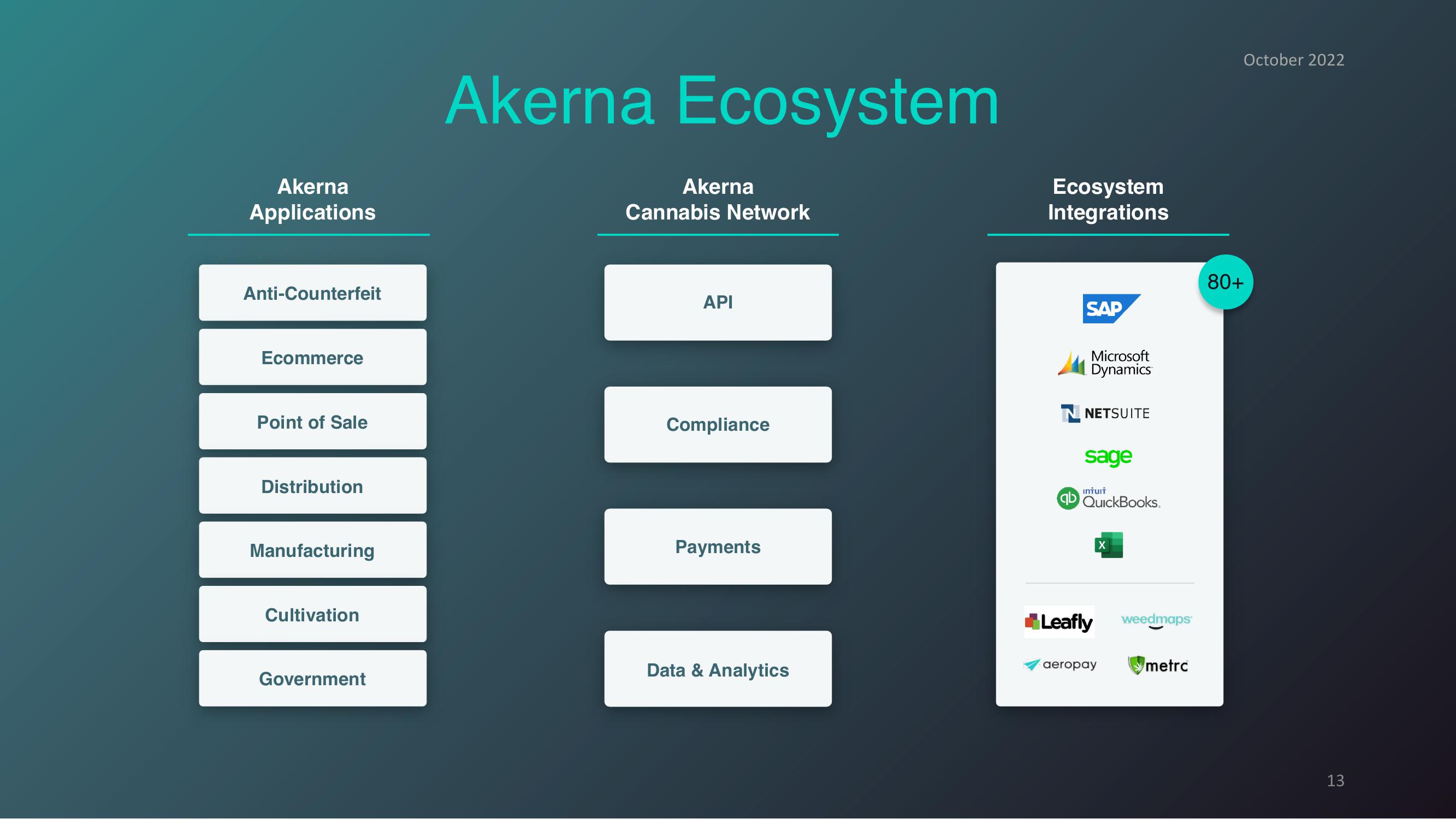 The Cannabis Economy Runs on Akerna slide image #13