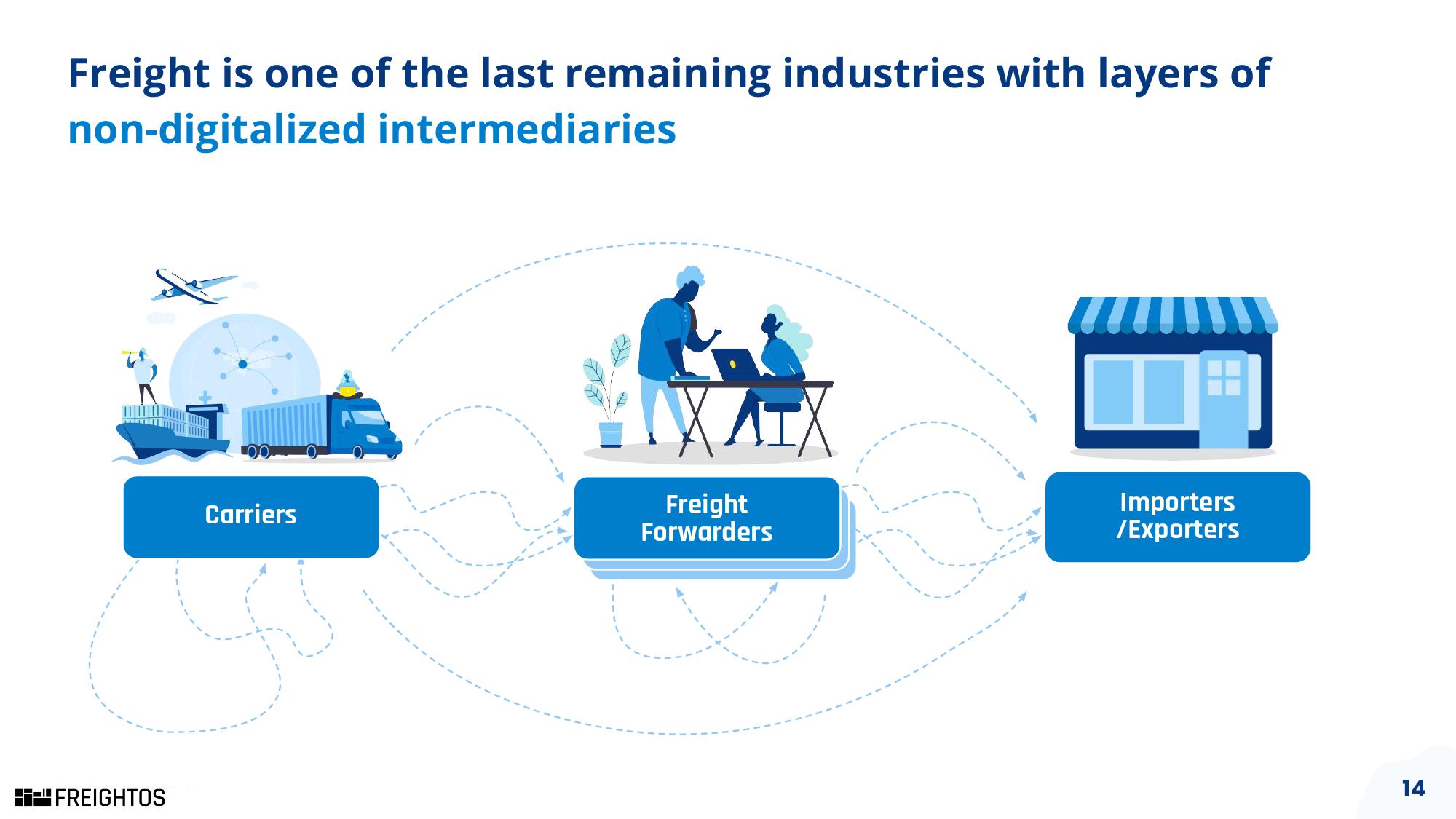 Freightos SPAC Presentation Deck slide image #14