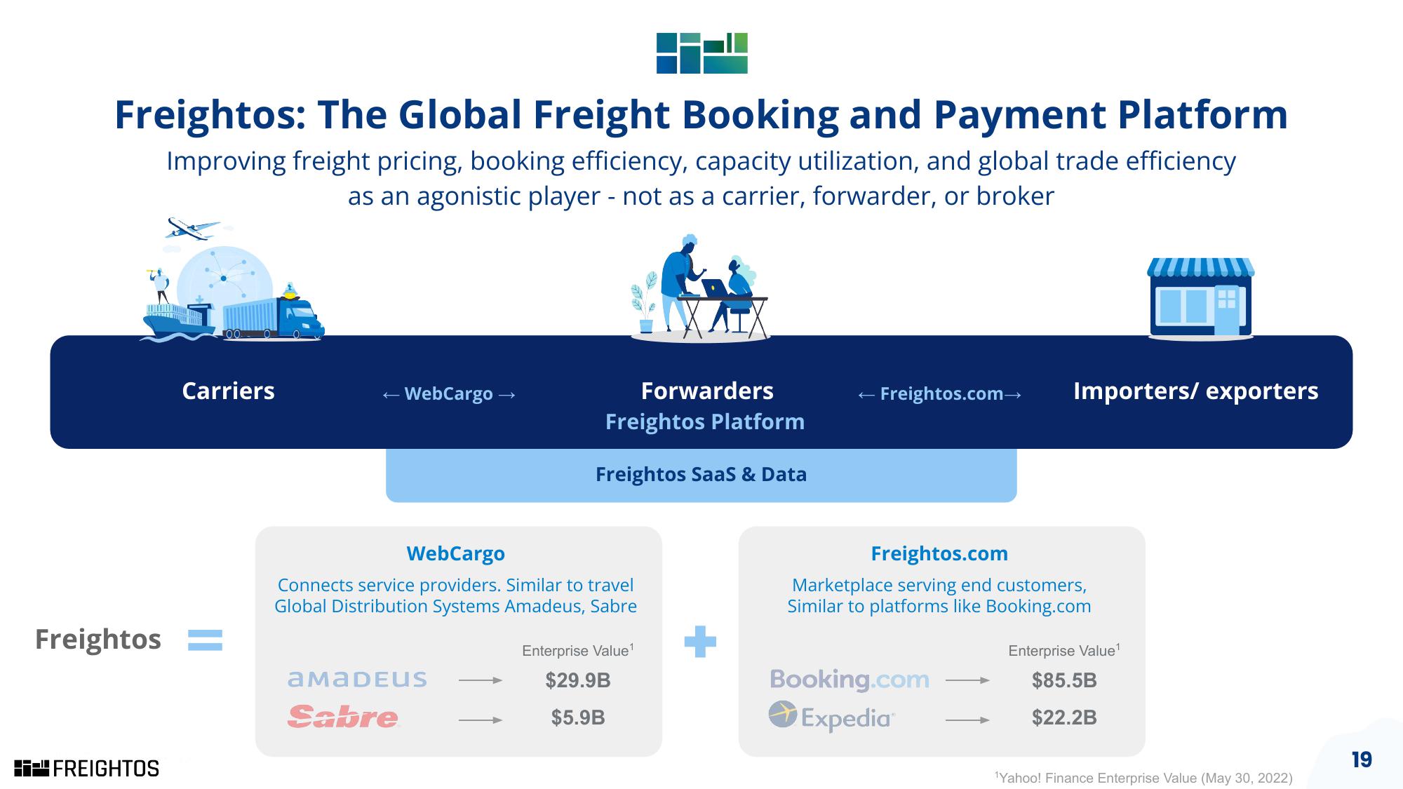 Freightos SPAC Presentation Deck slide image #19