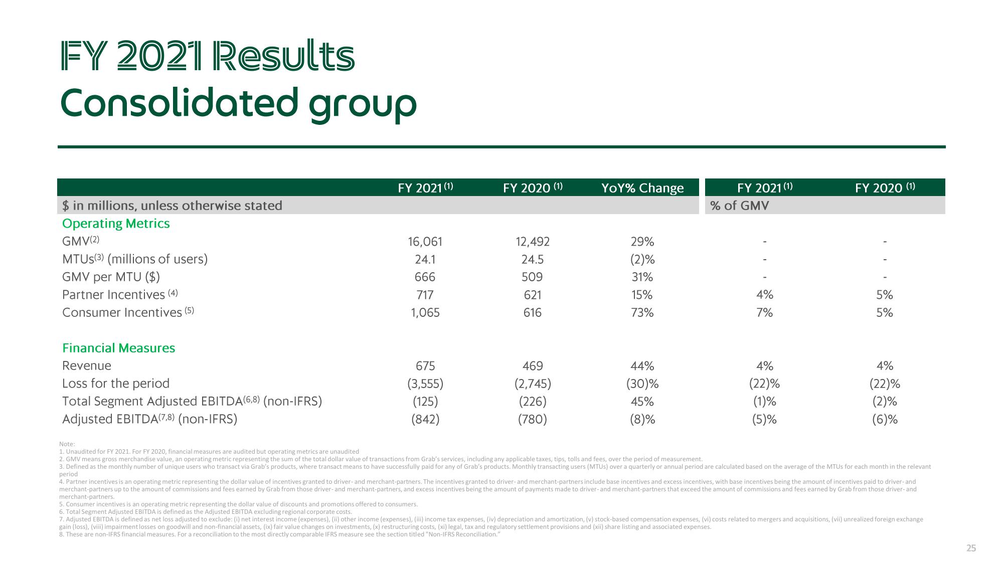 Grab Results Presentation Deck slide image #25