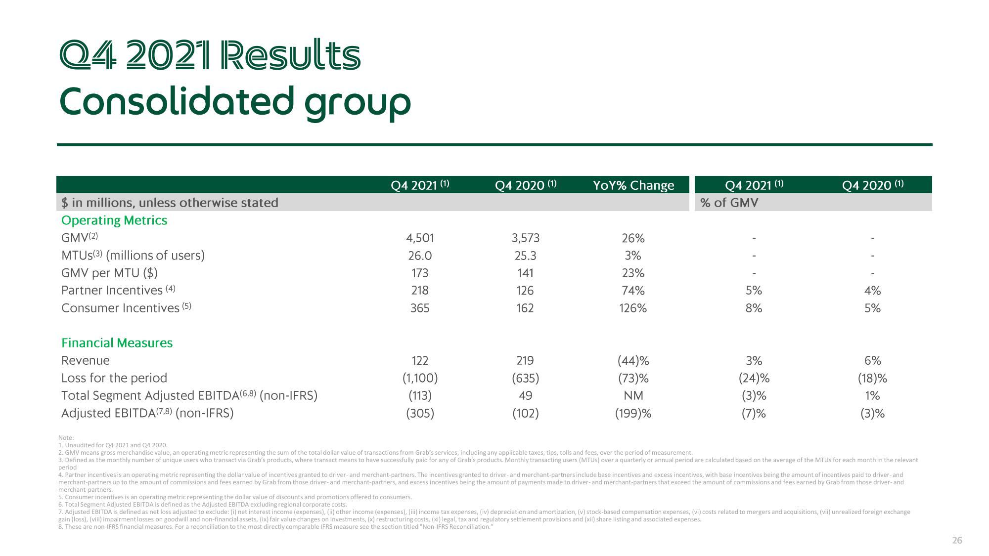 Grab Results Presentation Deck slide image #26