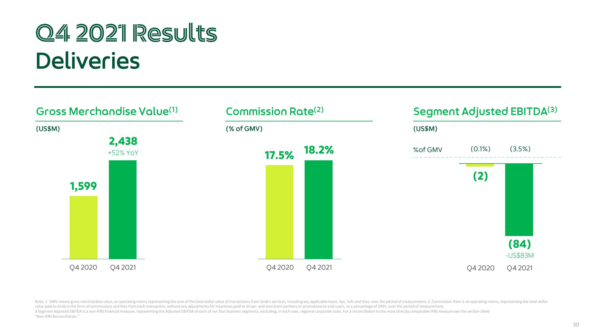 Grab Results Presentation Deck slide image #30