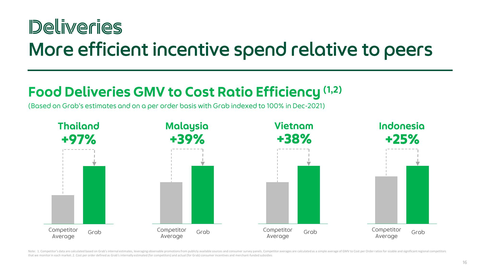 Grab Results Presentation Deck slide image #16