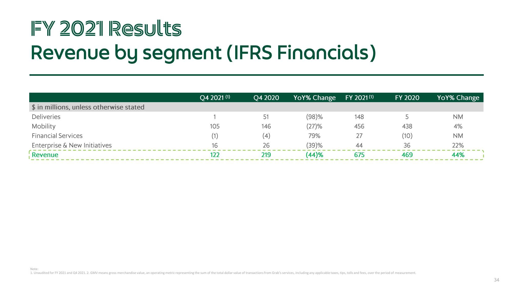 Grab Results Presentation Deck slide image #34