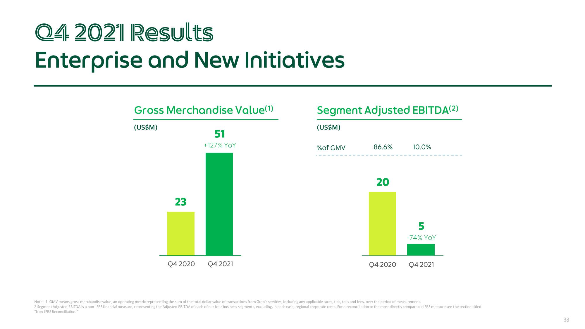 Grab Results Presentation Deck slide image #33