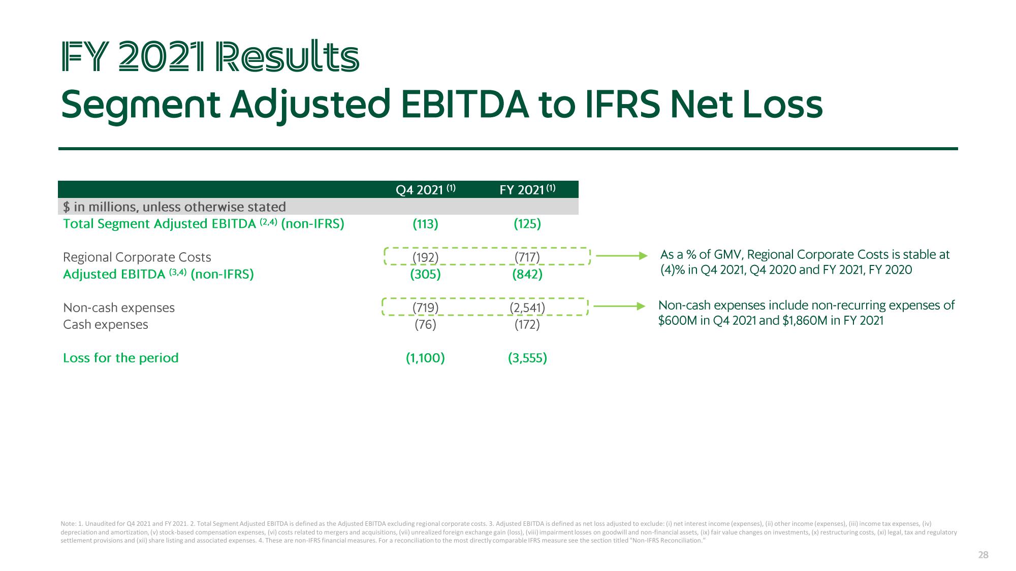 Grab Results Presentation Deck slide image #28