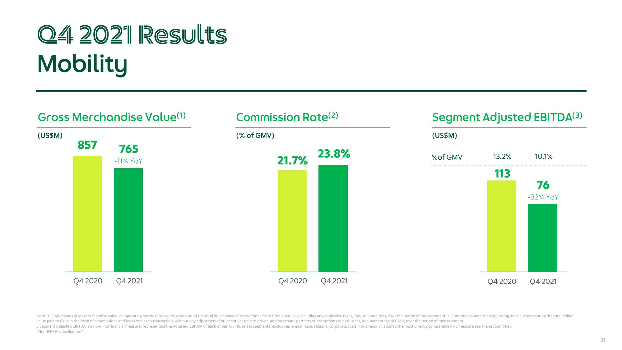 Grab Results Presentation Deck slide image #31