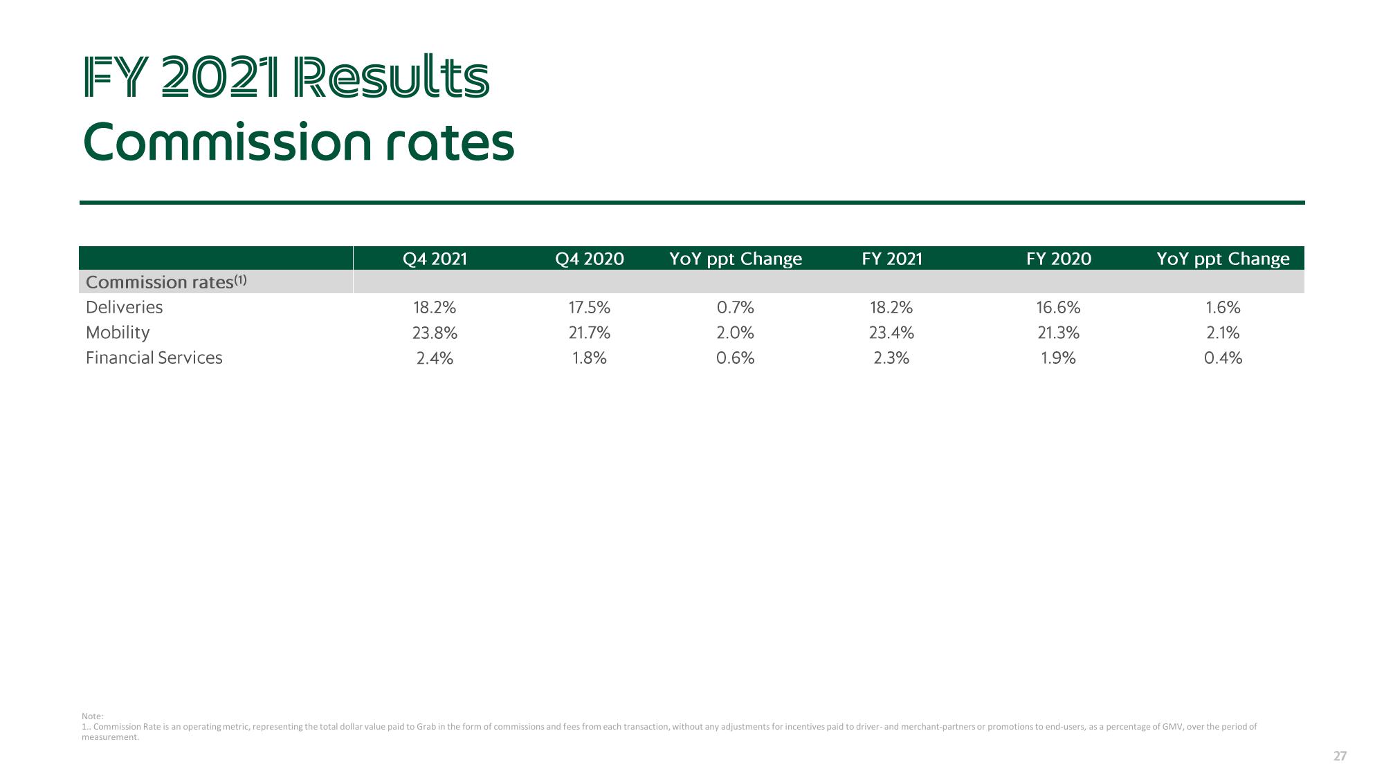 Grab Results Presentation Deck slide image #27