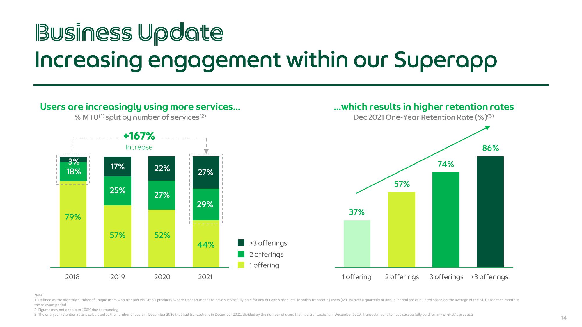 Grab Results Presentation Deck slide image #14