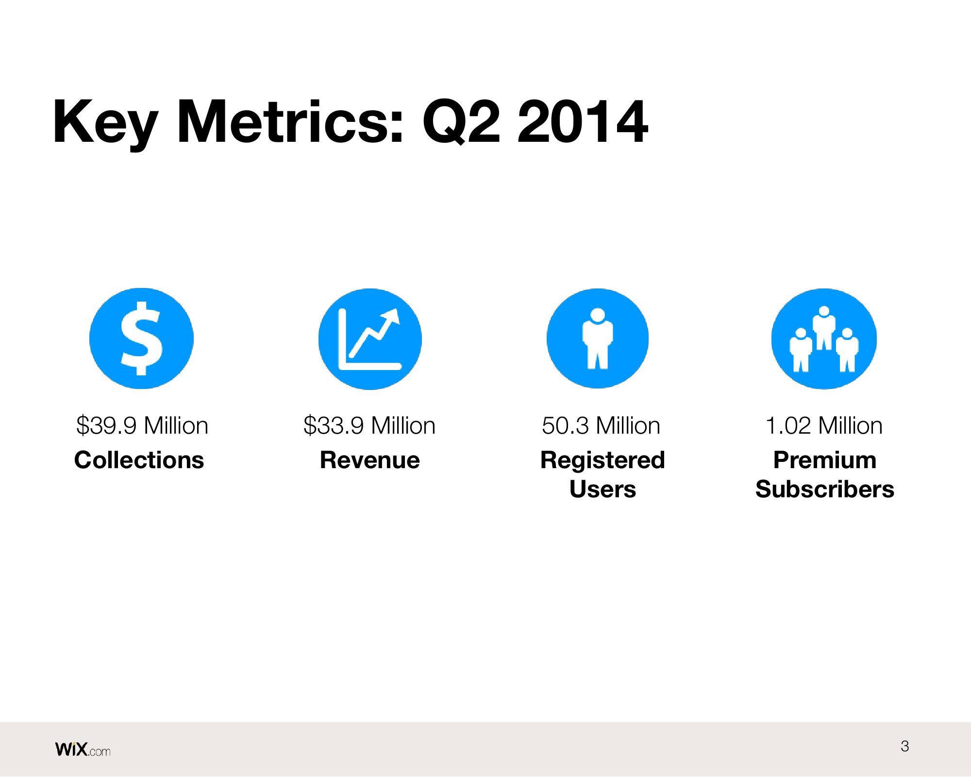 Wix Results Presentation Deck slide image #3